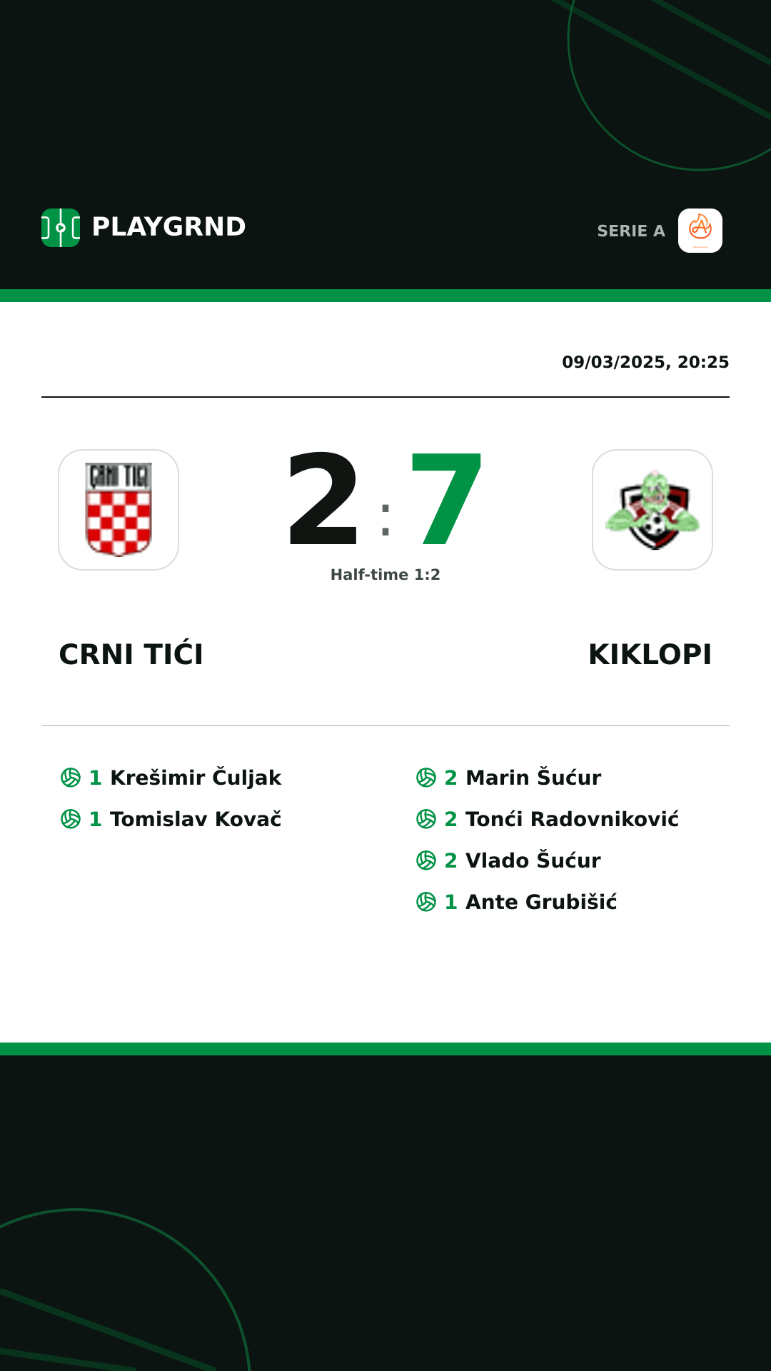 Instagram artwork: Crni Tići 2:7 Kiklopi