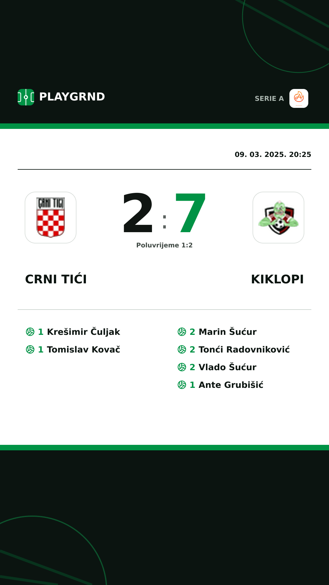 Instagram slika: Crni Tići 2:7 Kiklopi