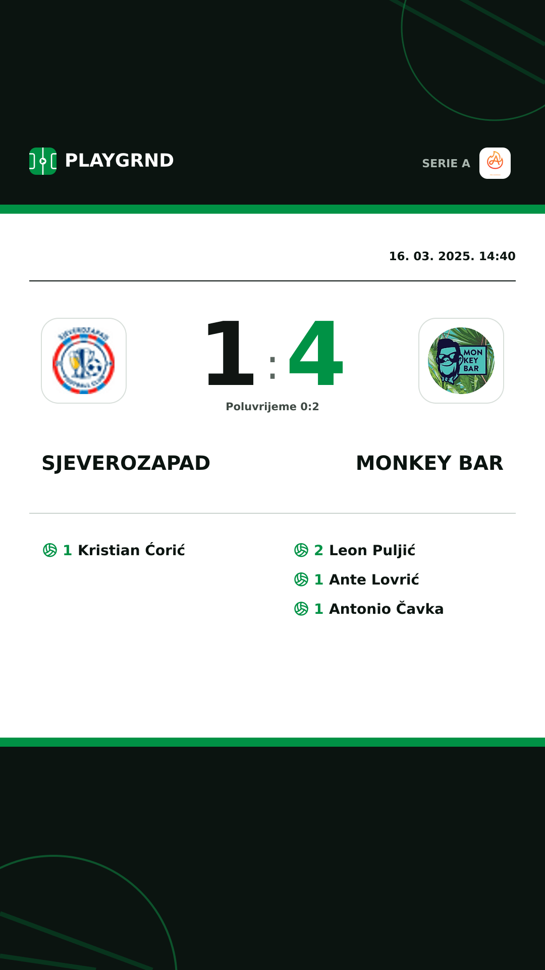 Instagram slika: Sjeverozapad 1:4 Monkey Bar