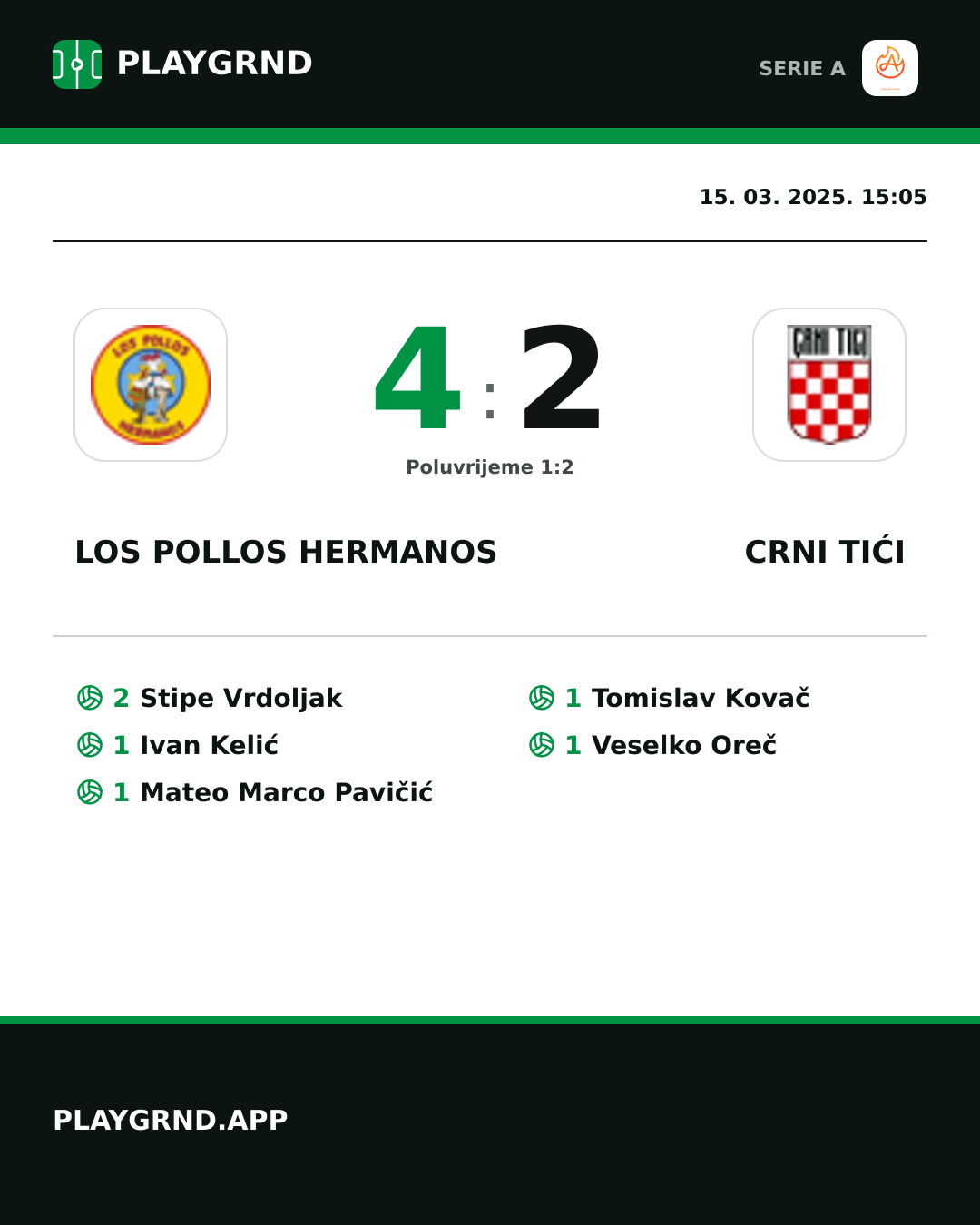 Instagram slika: Los Pollos Hermanos 4:2 Crni Tići