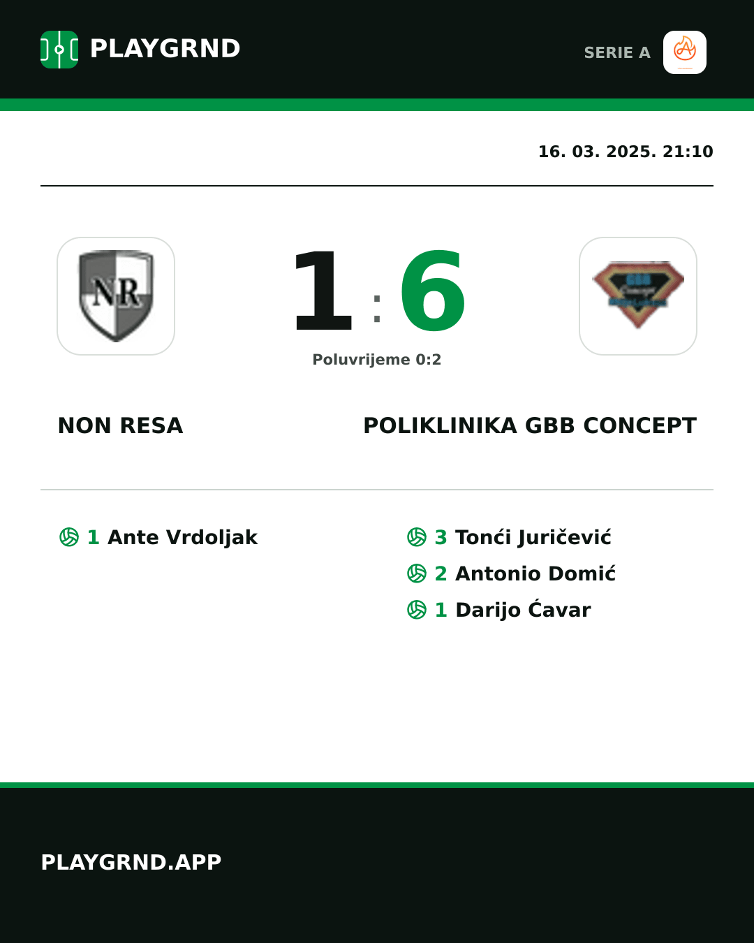 Instagram slika: Non Resa 1:6 Poliklinika Gbb Concept