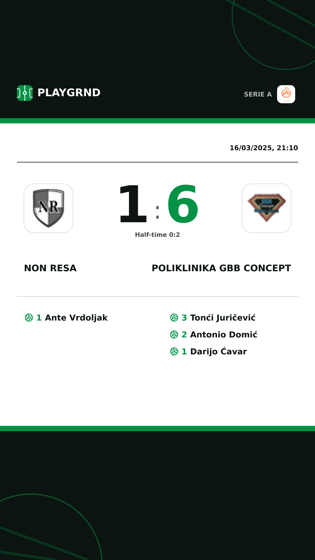 Instagram artwork: Non Resa 1:6 Poliklinika Gbb Concept