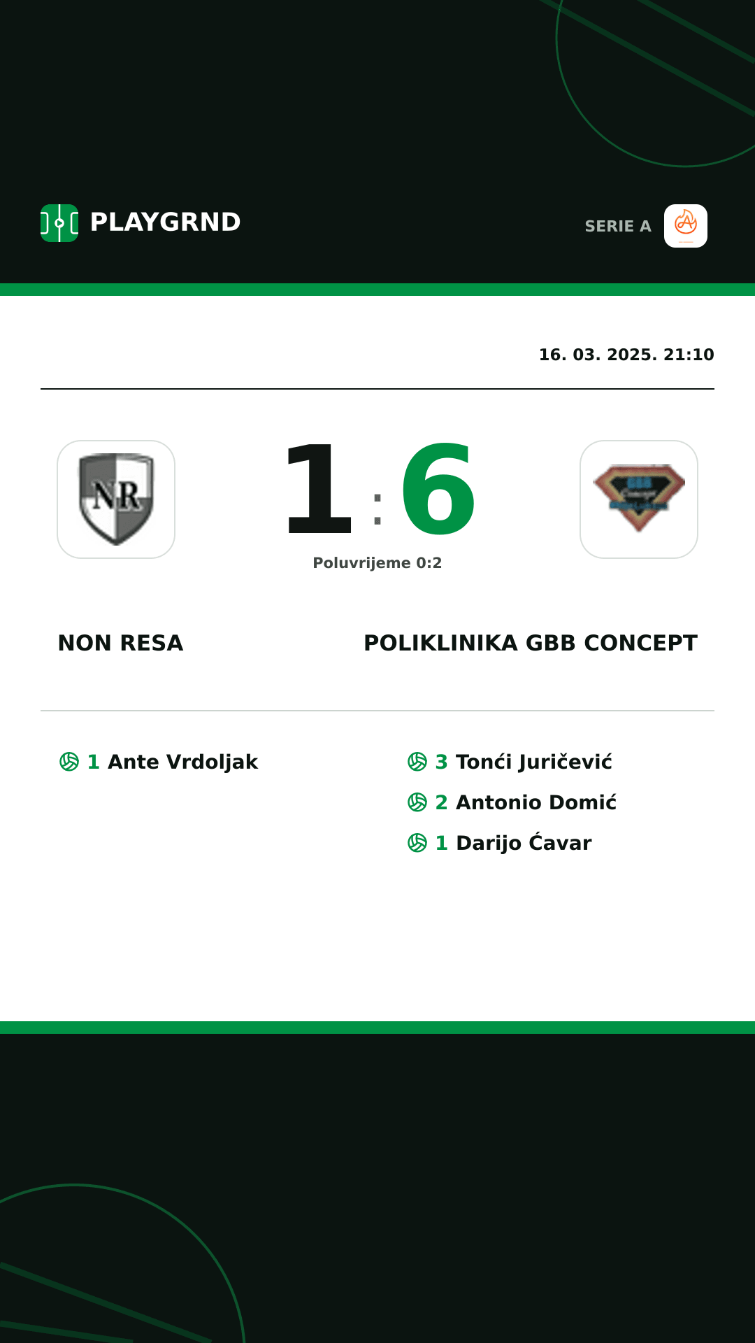Instagram slika: Non Resa 1:6 Poliklinika Gbb Concept