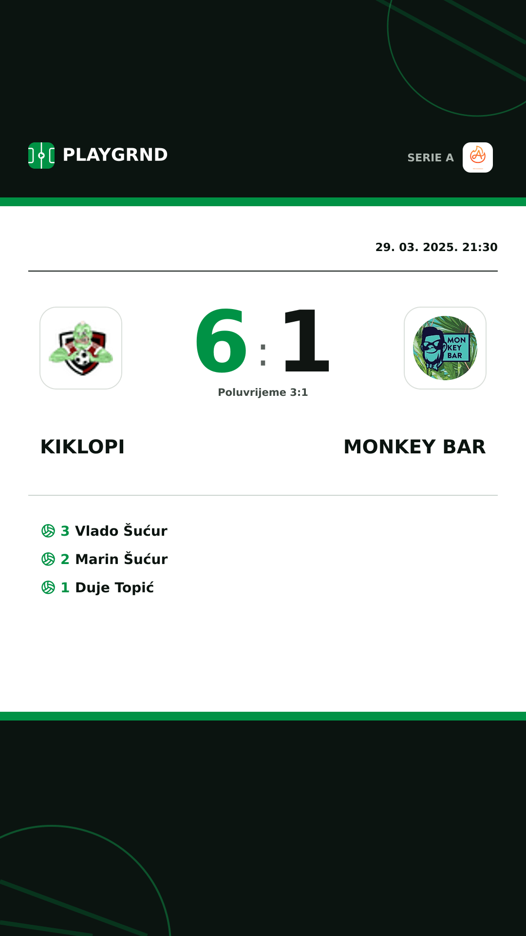 Instagram slika: Kiklopi 6:1 Monkey Bar