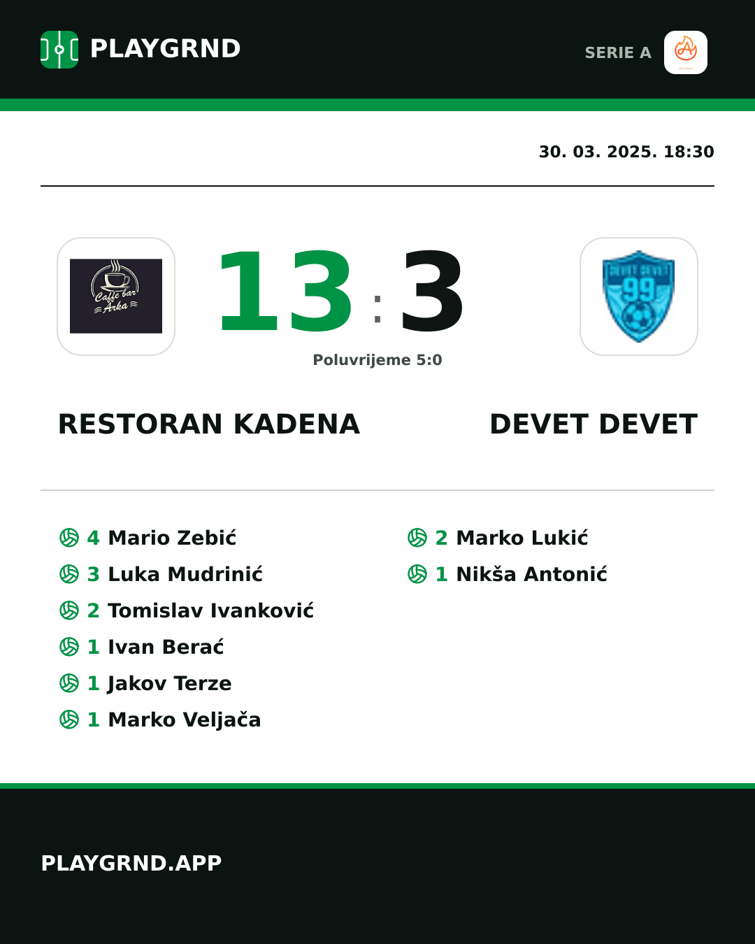 Instagram slika: Restoran Kadena 13:3 Devet Devet