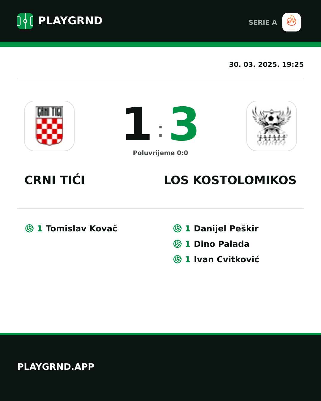 Instagram slika: Crni Tići 1:3 Los Kostolomikos