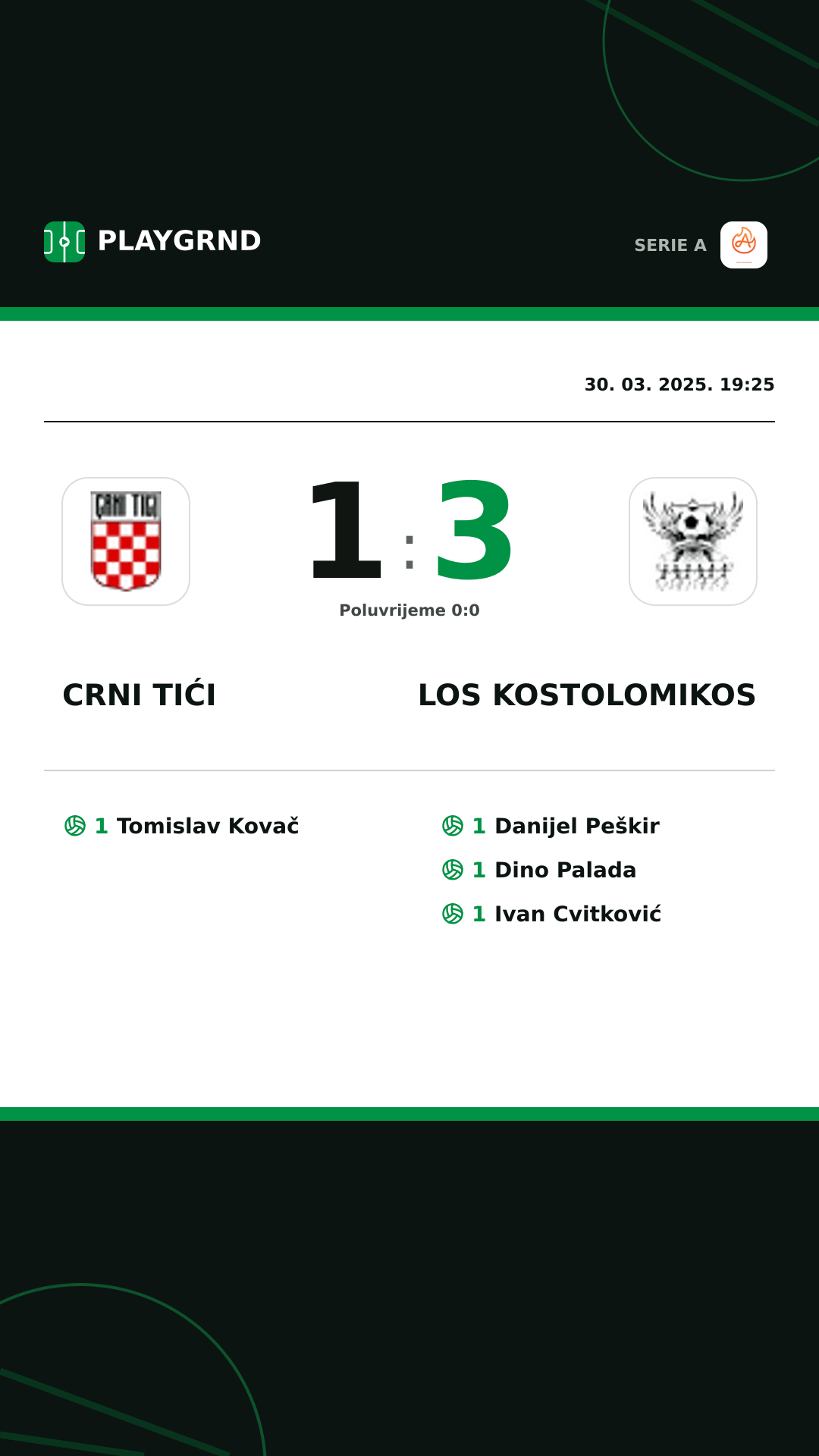 Instagram slika: Crni Tići 1:3 Los Kostolomikos