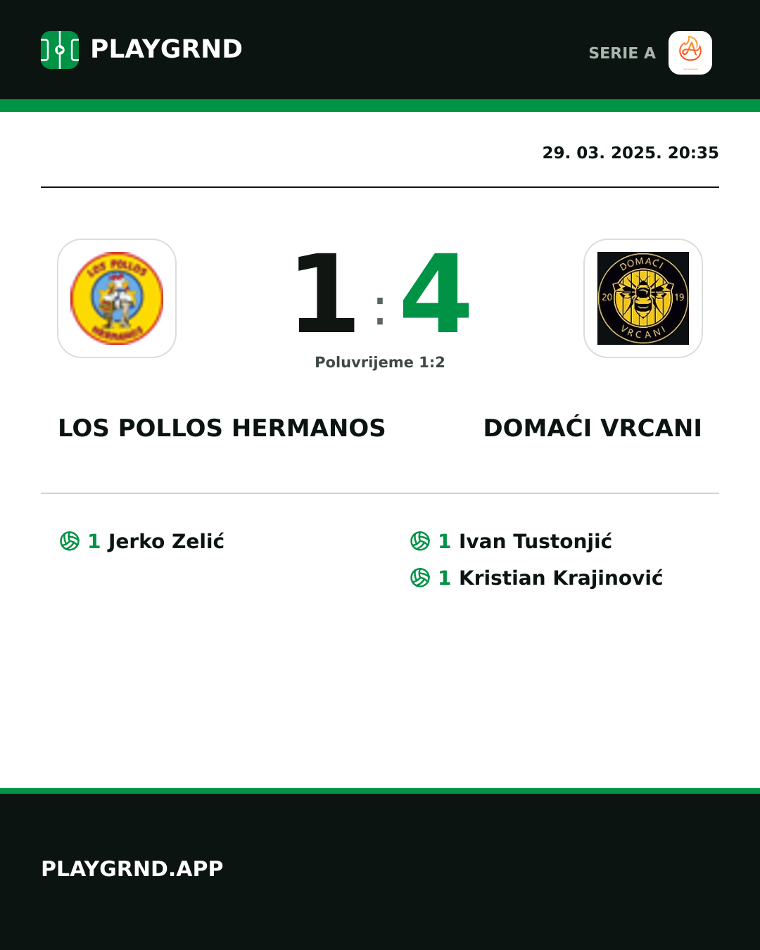 Instagram slika: Los Pollos Hermanos 1:4 Domaći Vrcani