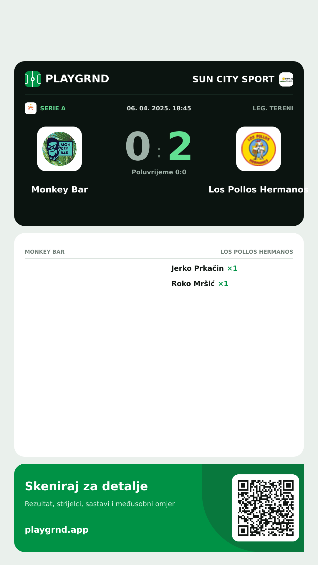 Story slika: Monkey Bar 0:2 Los Pollos Hermanos