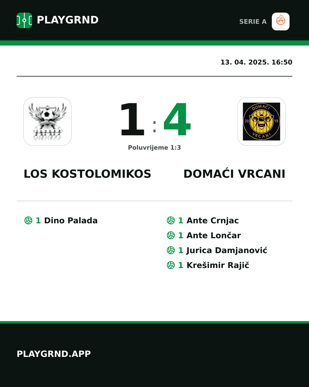Instagram slika: Los Kostolomikos 1:4 Domaći Vrcani
