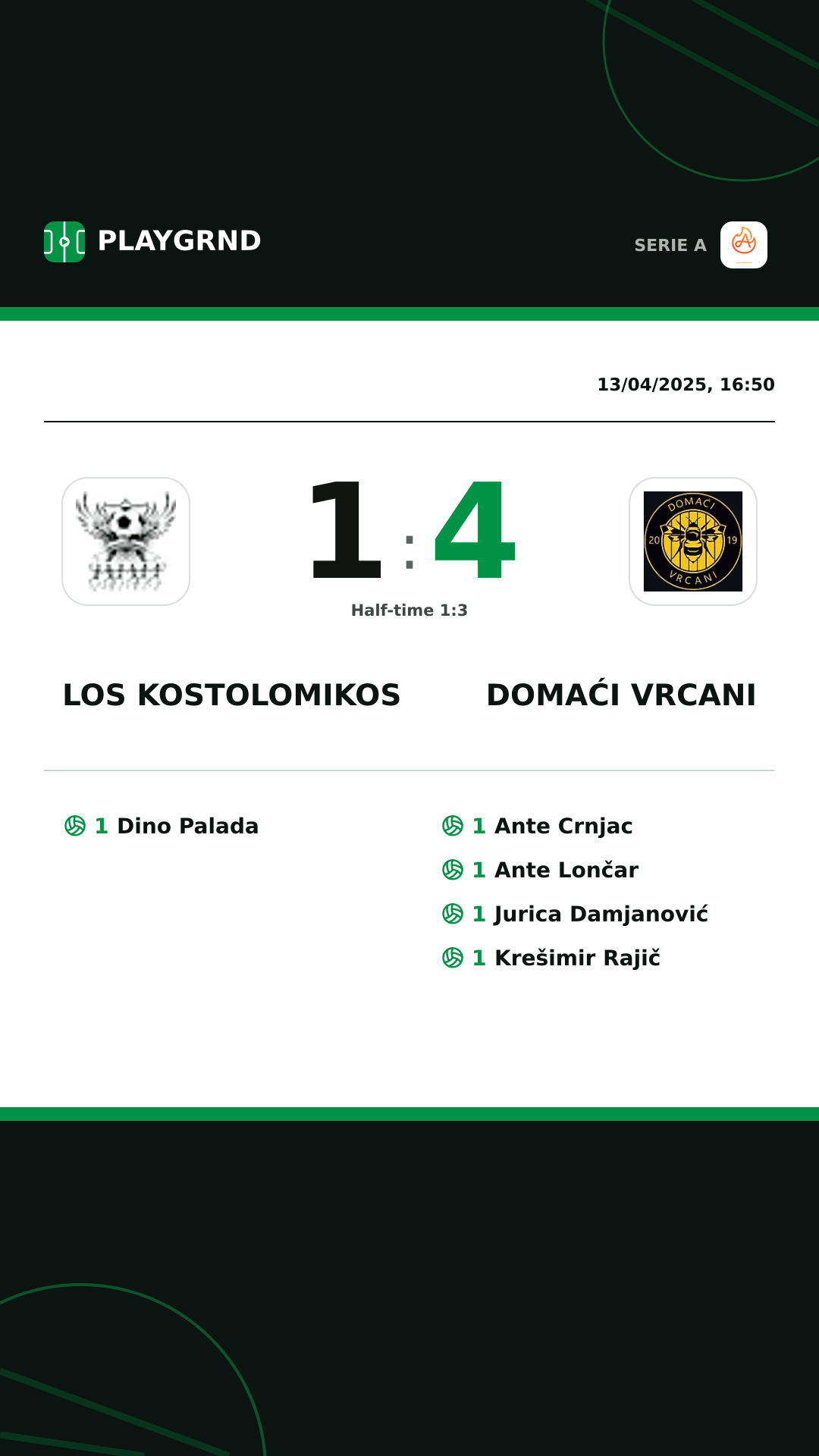 Instagram artwork: Los Kostolomikos 1:4 Domaći Vrcani