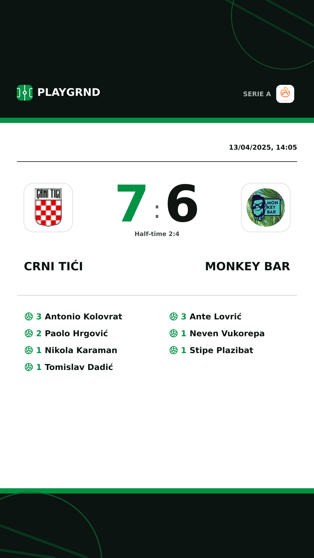 Instagram artwork: Crni Tići 7:6 Monkey Bar