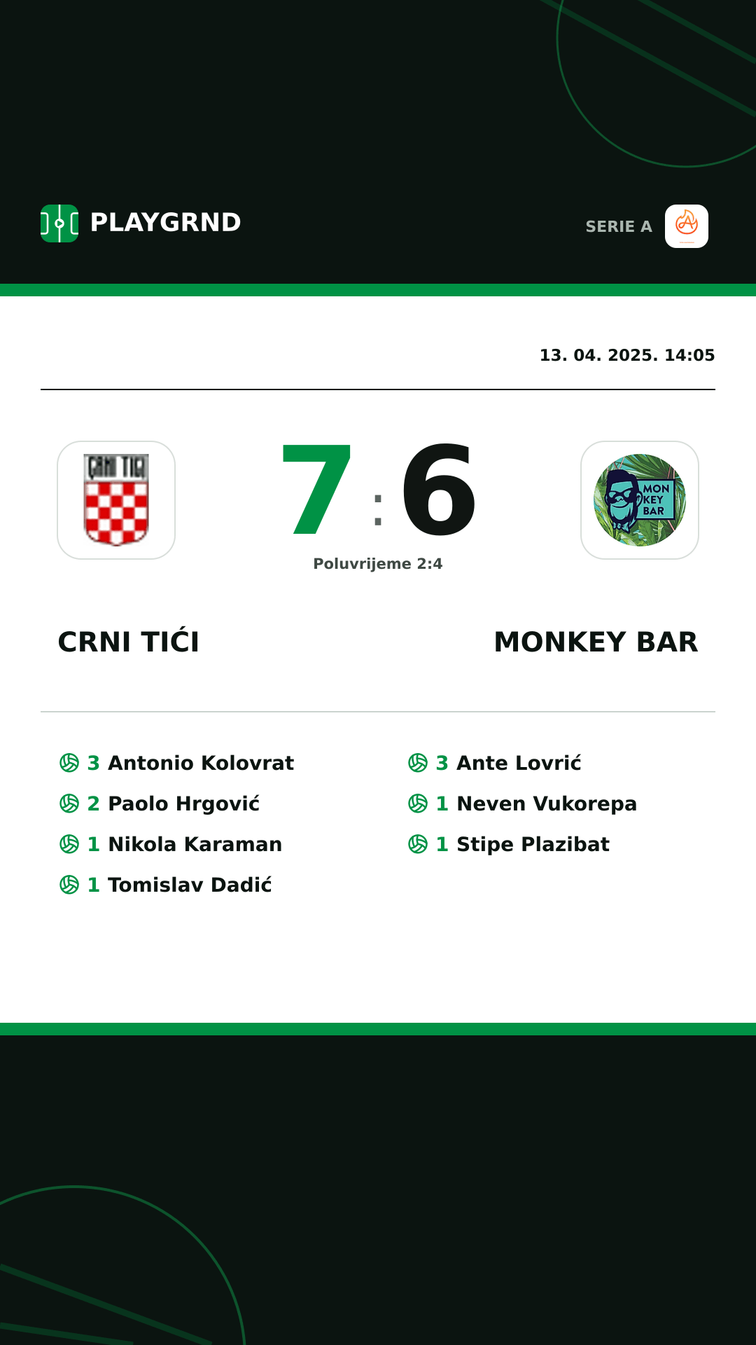Instagram slika: Crni Tići 7:6 Monkey Bar