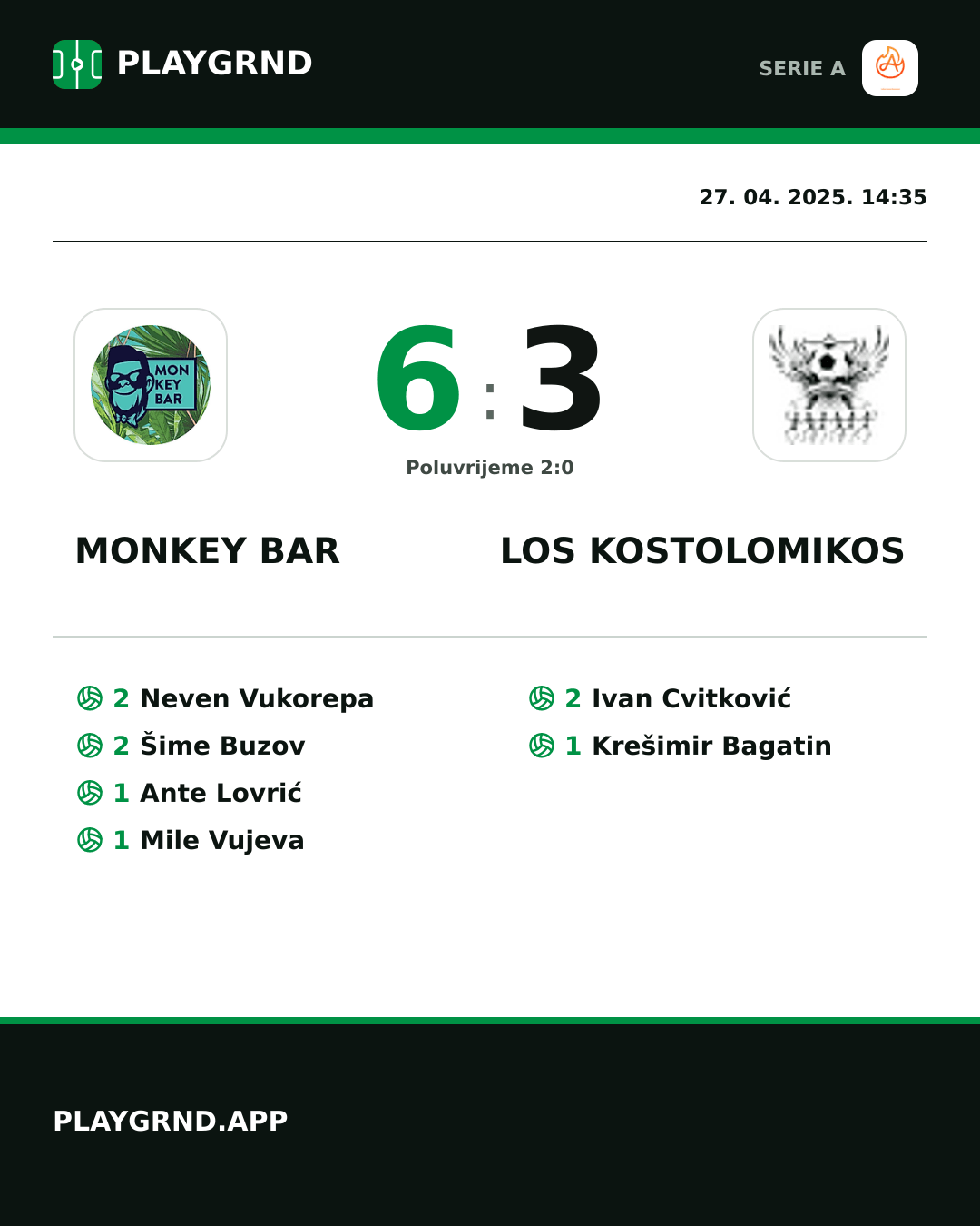 Instagram slika: Monkey Bar 6:3 Los Kostolomikos