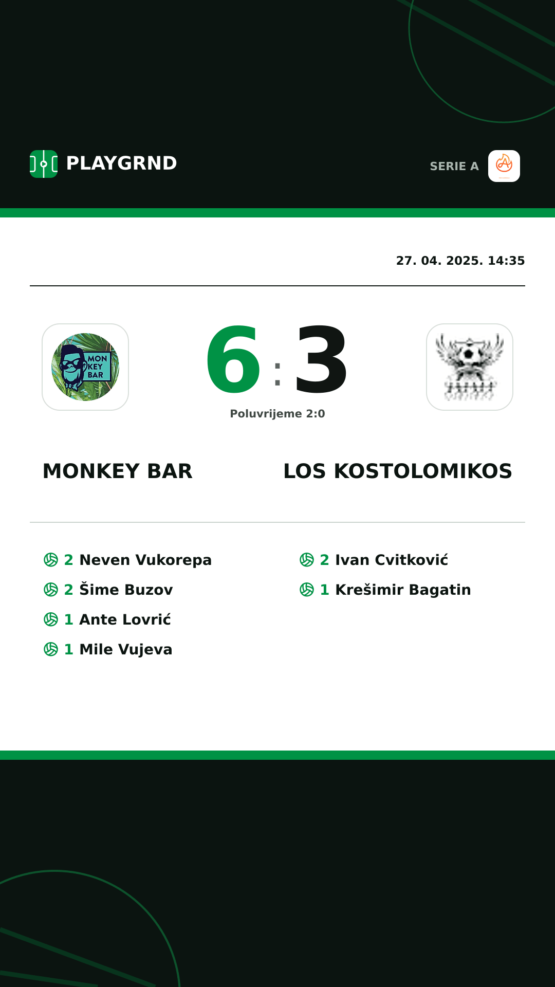 Instagram slika: Monkey Bar 6:3 Los Kostolomikos