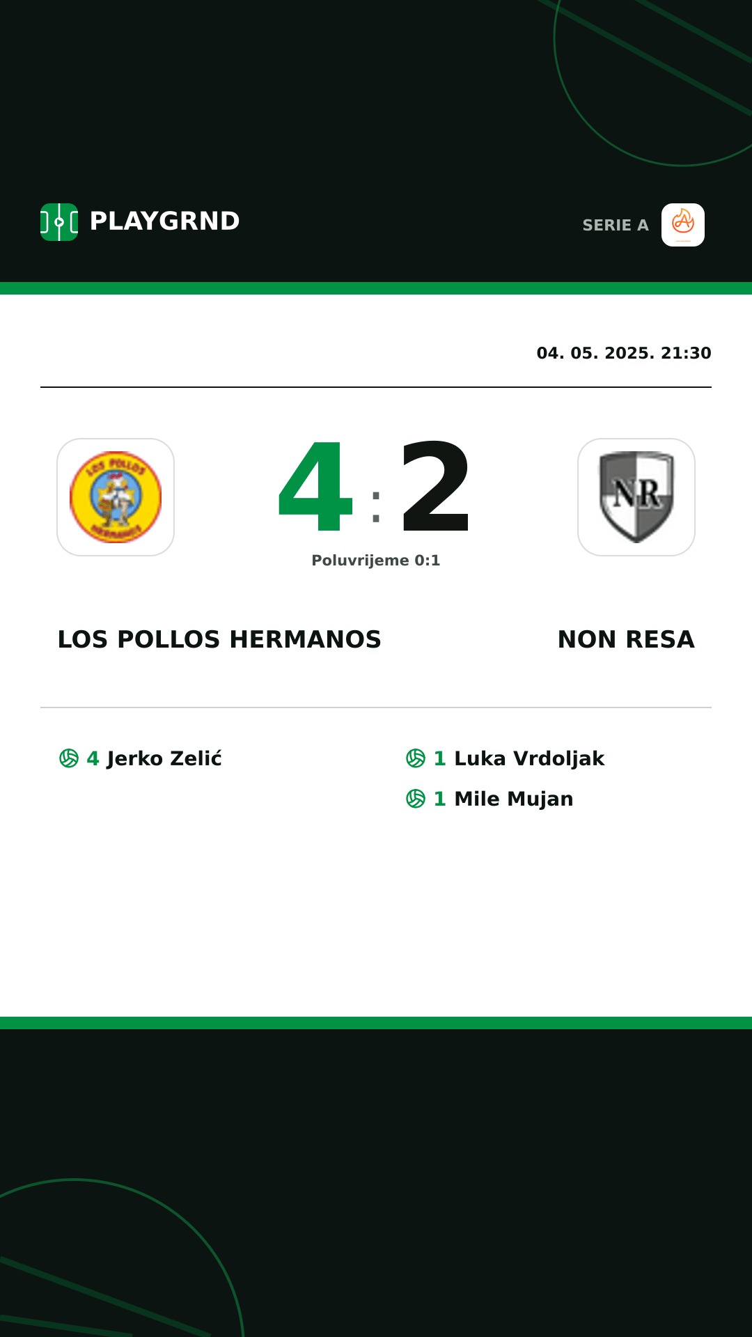 Instagram slika: Los Pollos Hermanos 4:2 Non Resa