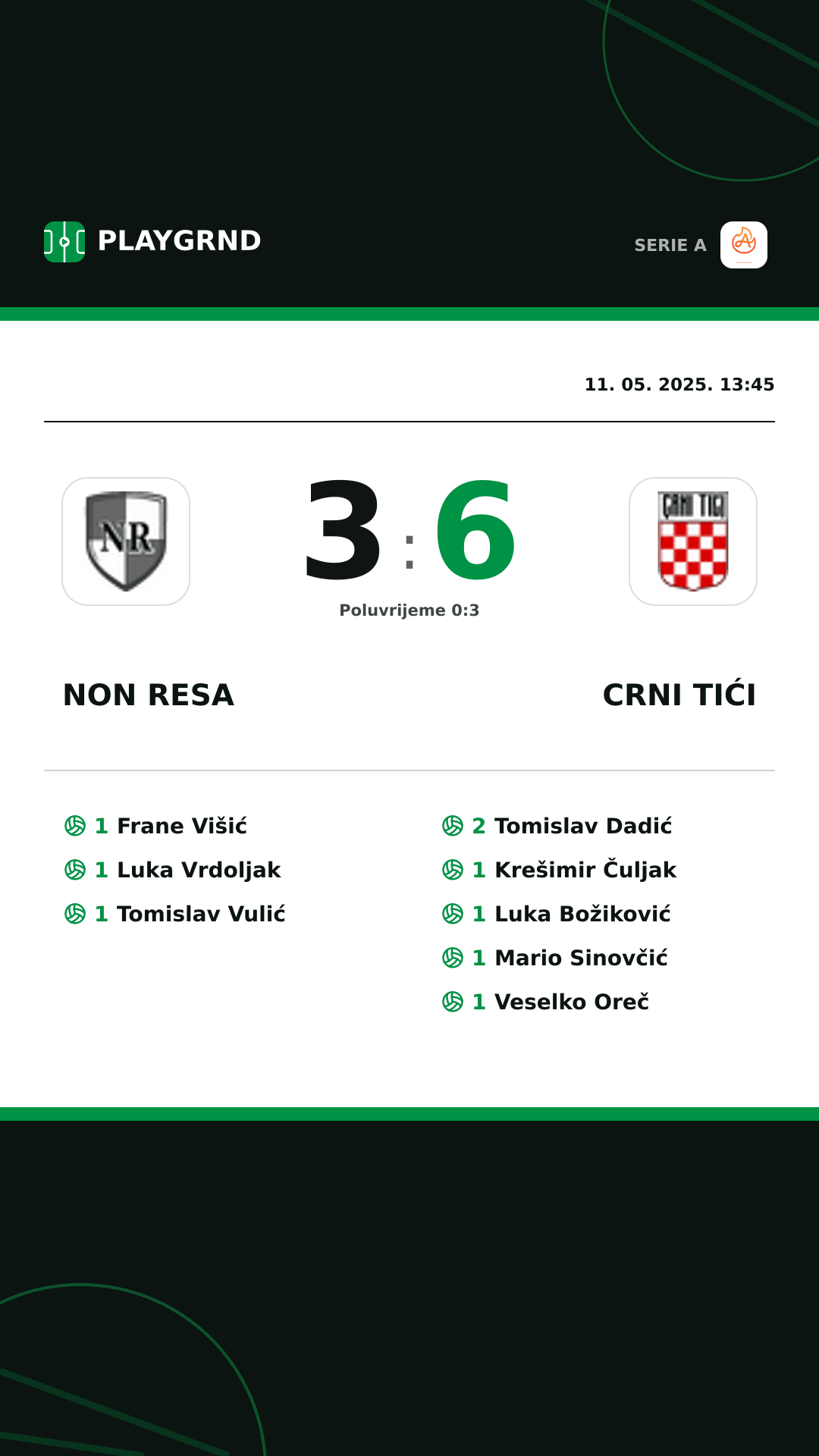 Instagram slika: Non Resa 3:6 Crni Tići
