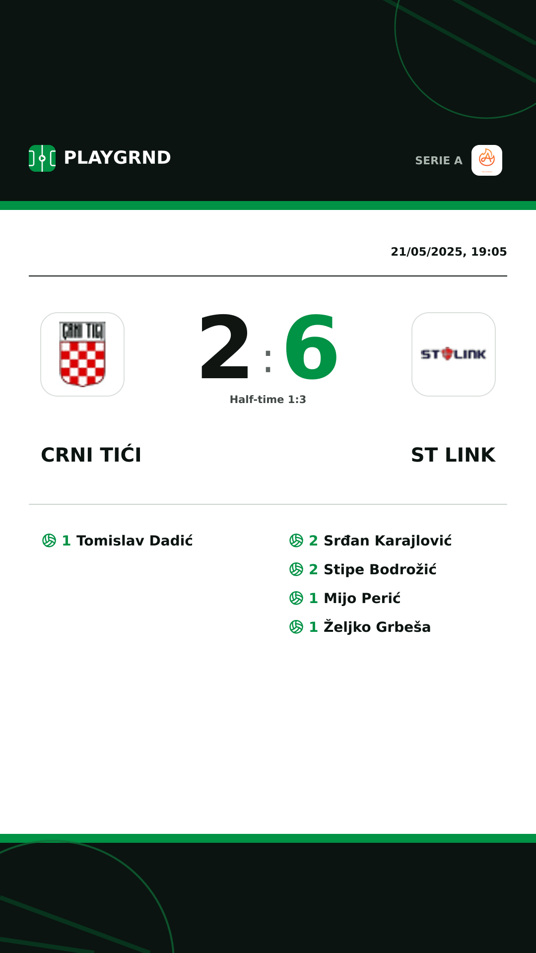 Instagram artwork: Crni Tići 2:6 ST Link