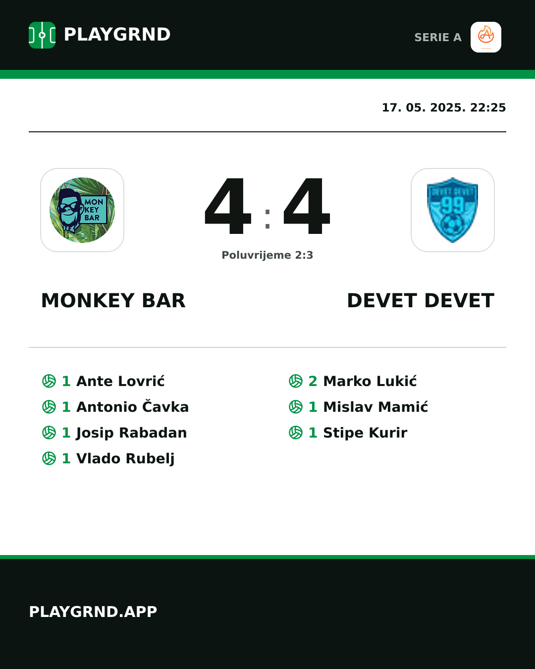 Instagram slika: Monkey Bar 4:4 Devet Devet