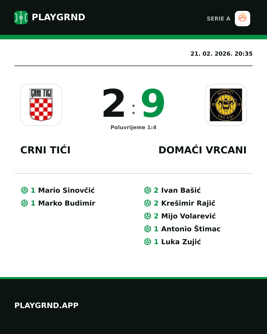 Instagram slika: Crni Tići 2:9 Domaći Vrcani