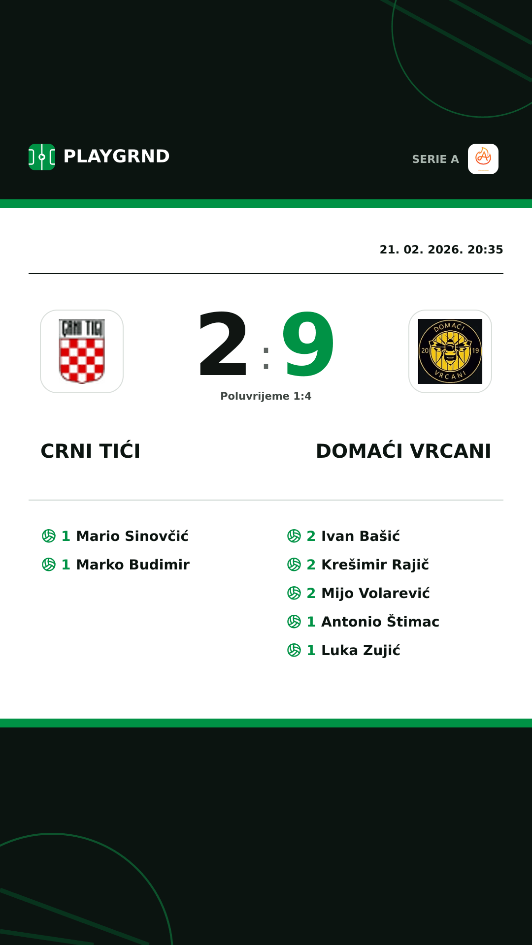 Instagram slika: Crni Tići 2:9 Domaći Vrcani