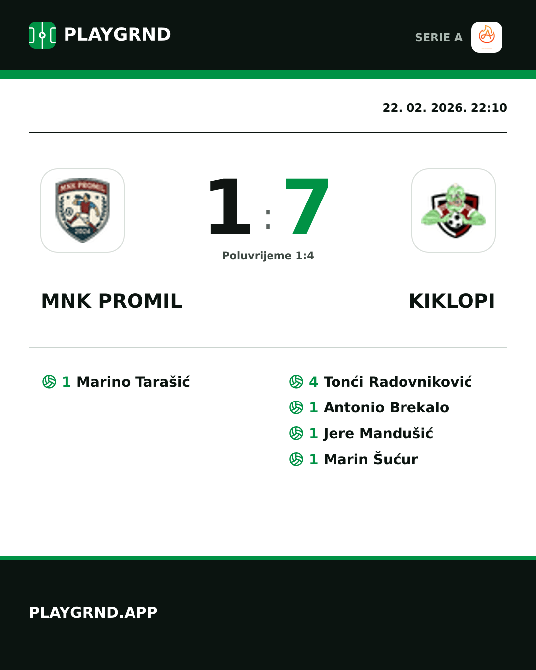 Instagram slika: Mnk Promil 1:7 Kiklopi
