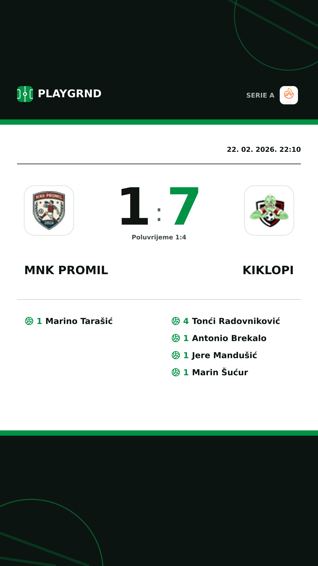 Instagram slika: Mnk Promil 1:7 Kiklopi