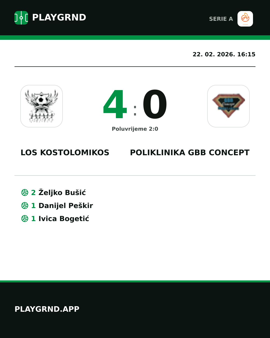 Instagram slika: Los Kostolomikos 4:0 Poliklinika Gbb Concept