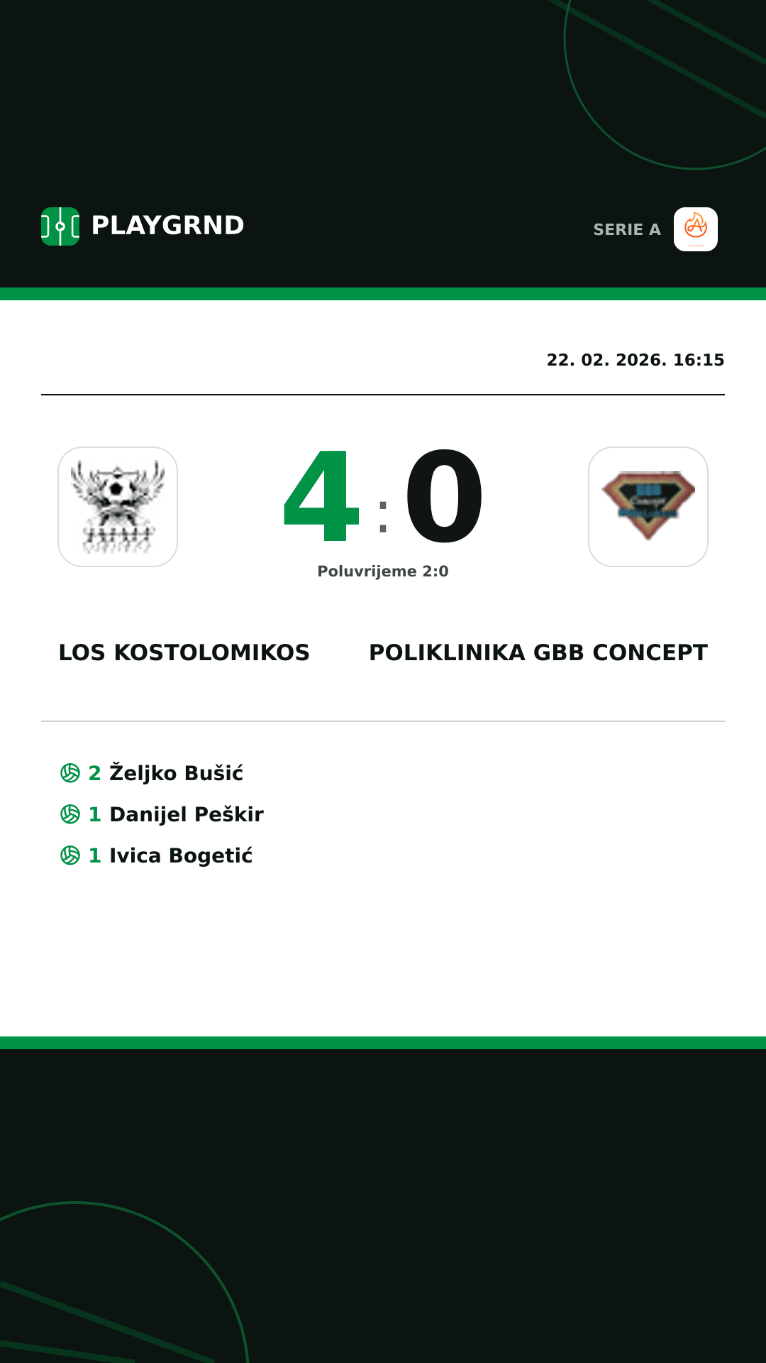 Instagram slika: Los Kostolomikos 4:0 Poliklinika Gbb Concept