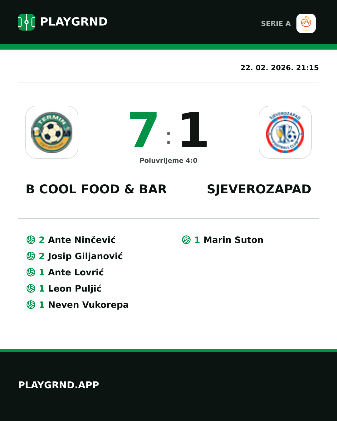 Instagram slika: B Cool Food & Bar 7:1 Sjeverozapad