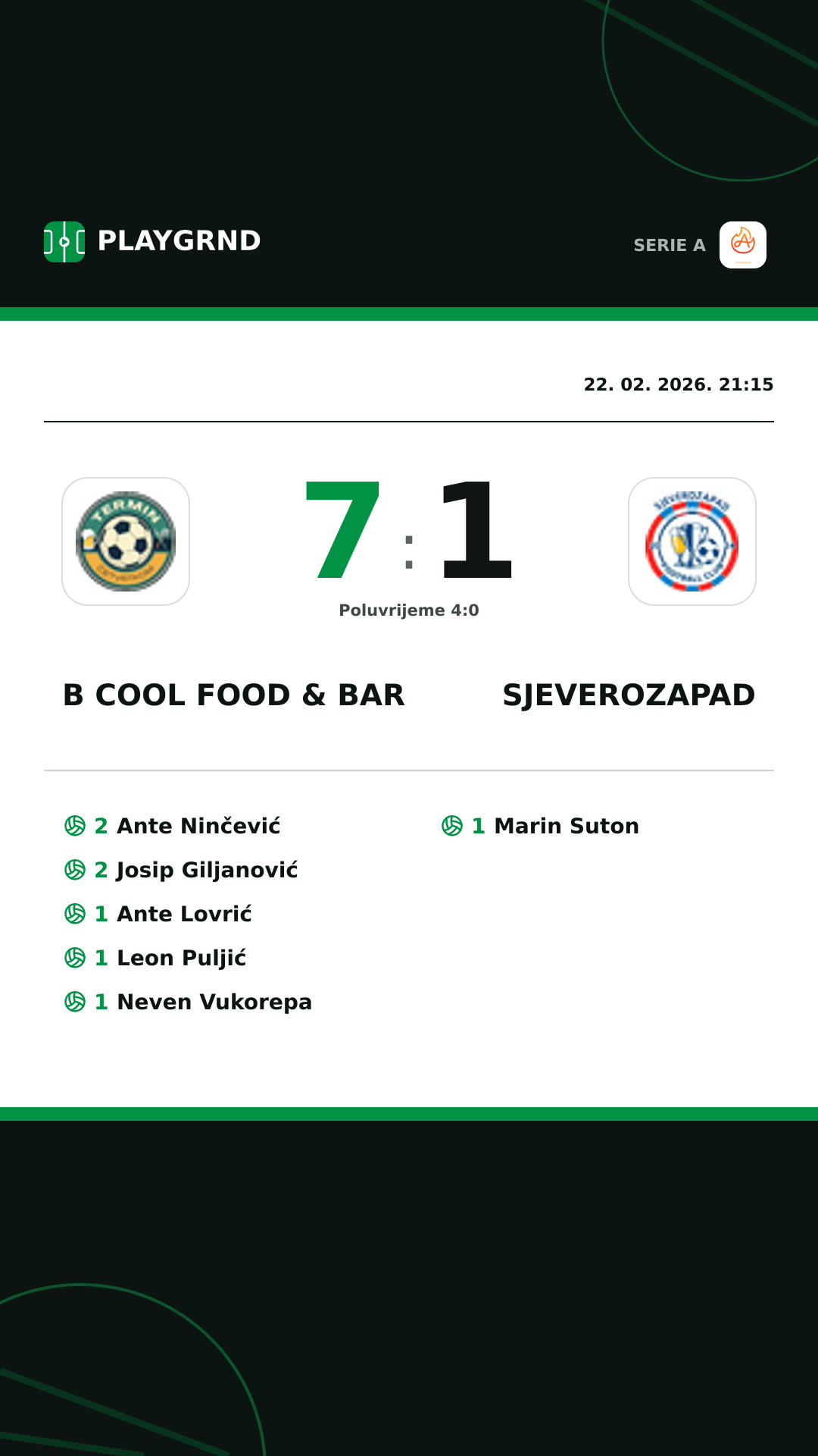 Instagram slika: B Cool Food & Bar 7:1 Sjeverozapad