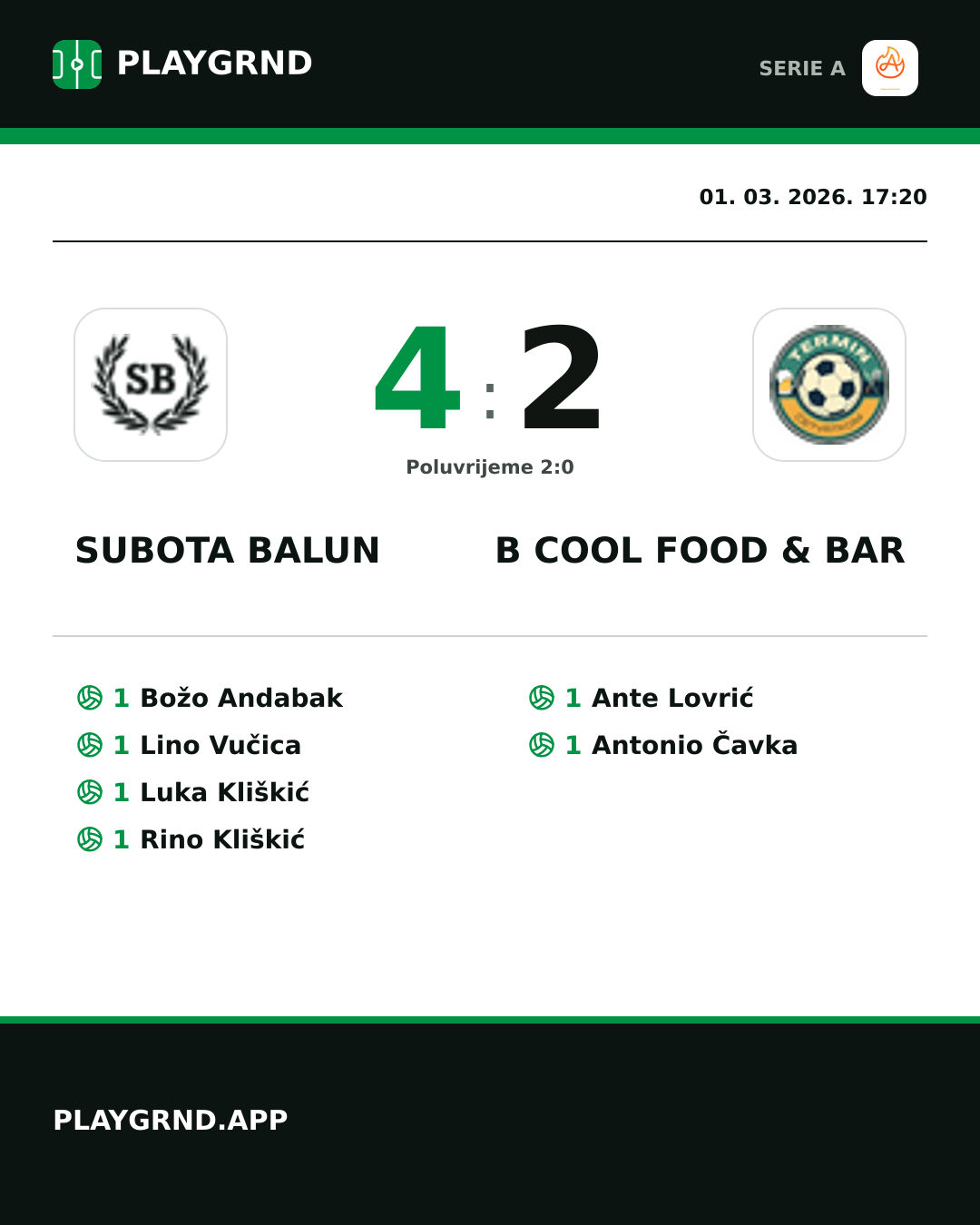 Instagram slika: Subota Balun 4:2 B Cool Food & Bar