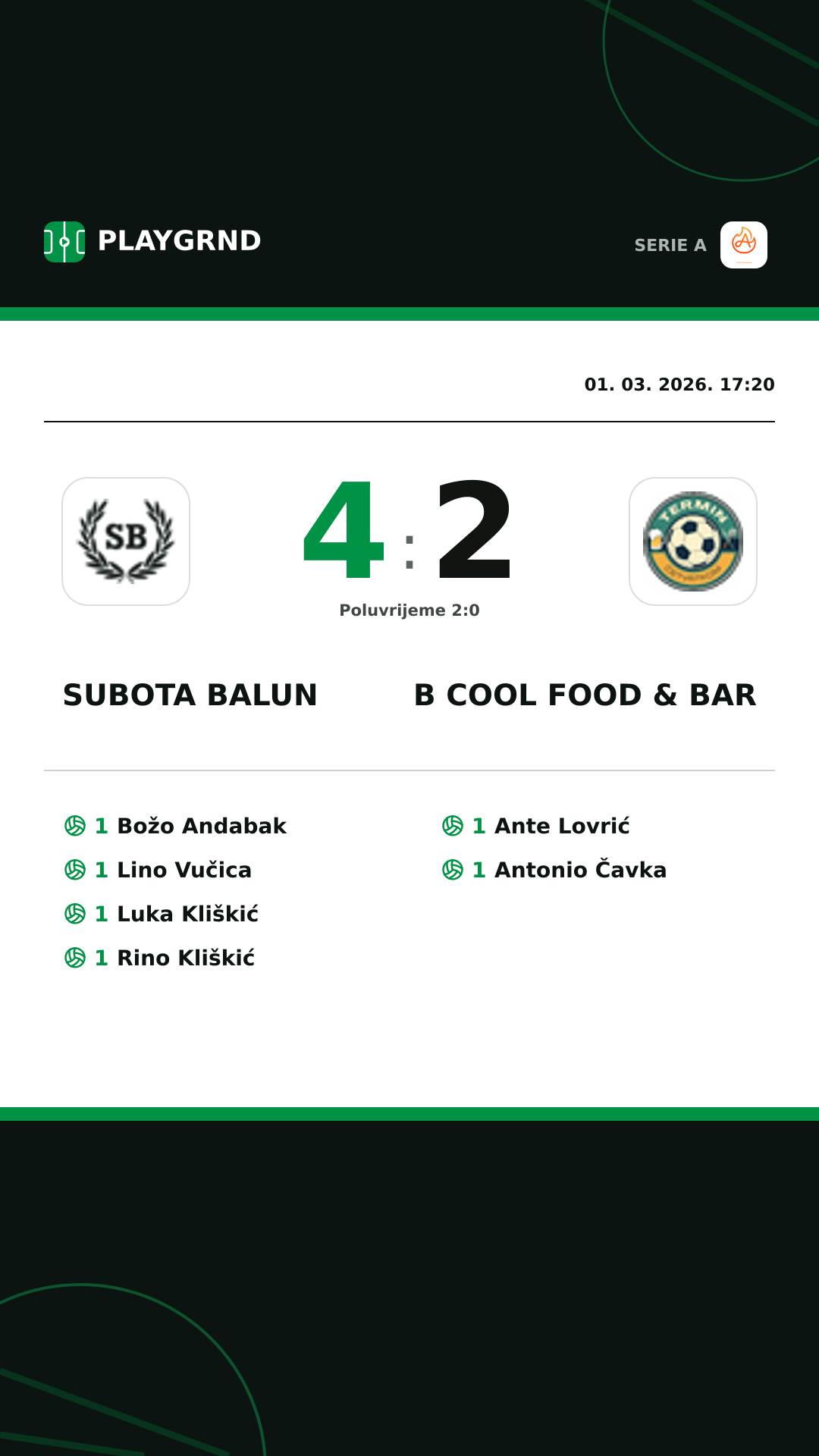 Instagram slika: Subota Balun 4:2 B Cool Food & Bar