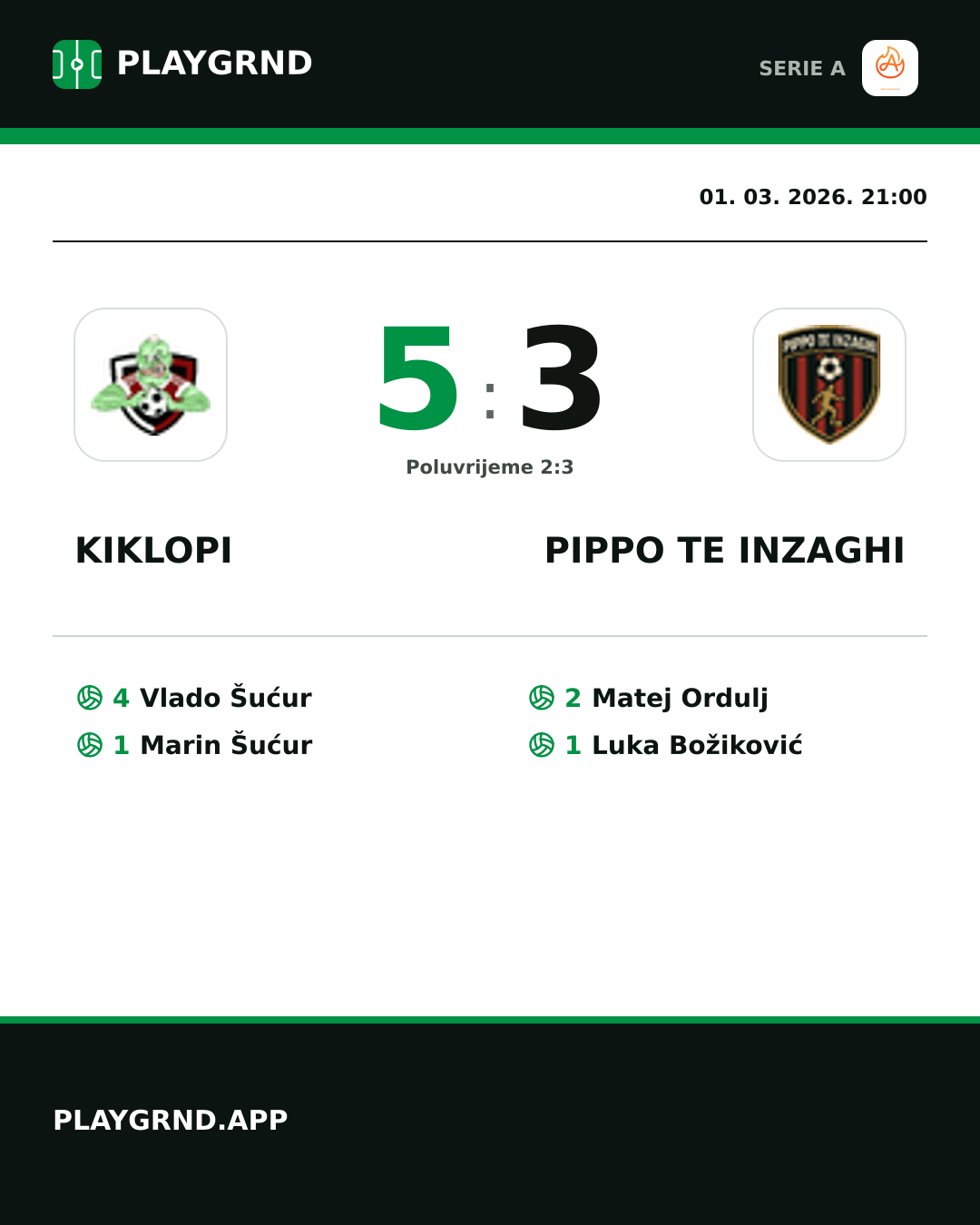 Instagram slika: Kiklopi 5:3 Pippo TE Inzaghi