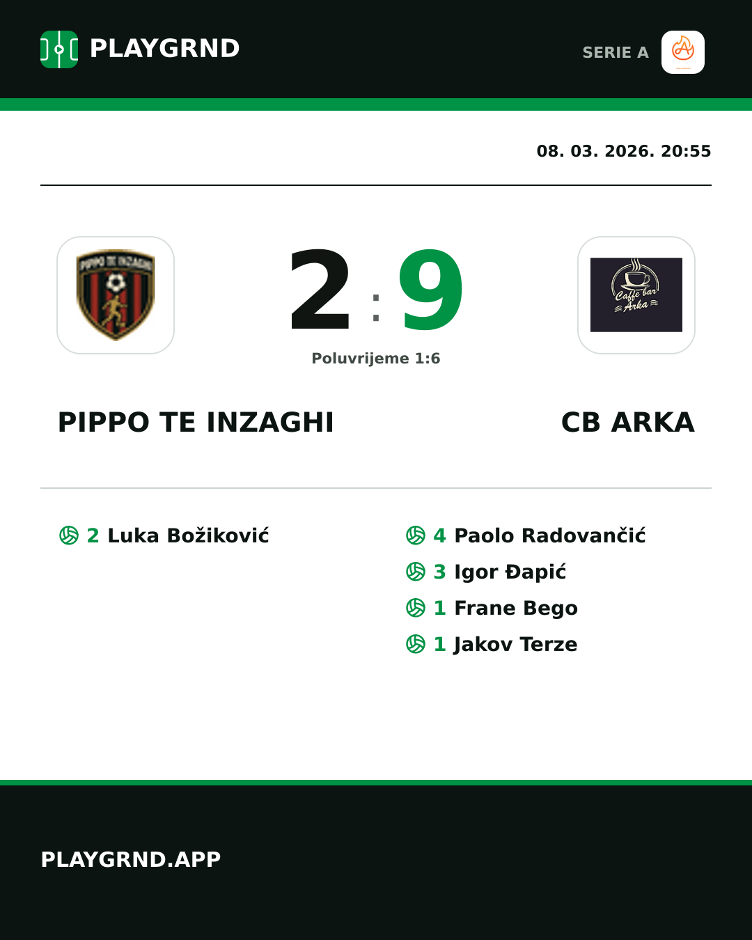 Instagram slika: Pippo TE Inzaghi 2:9 CB Arka