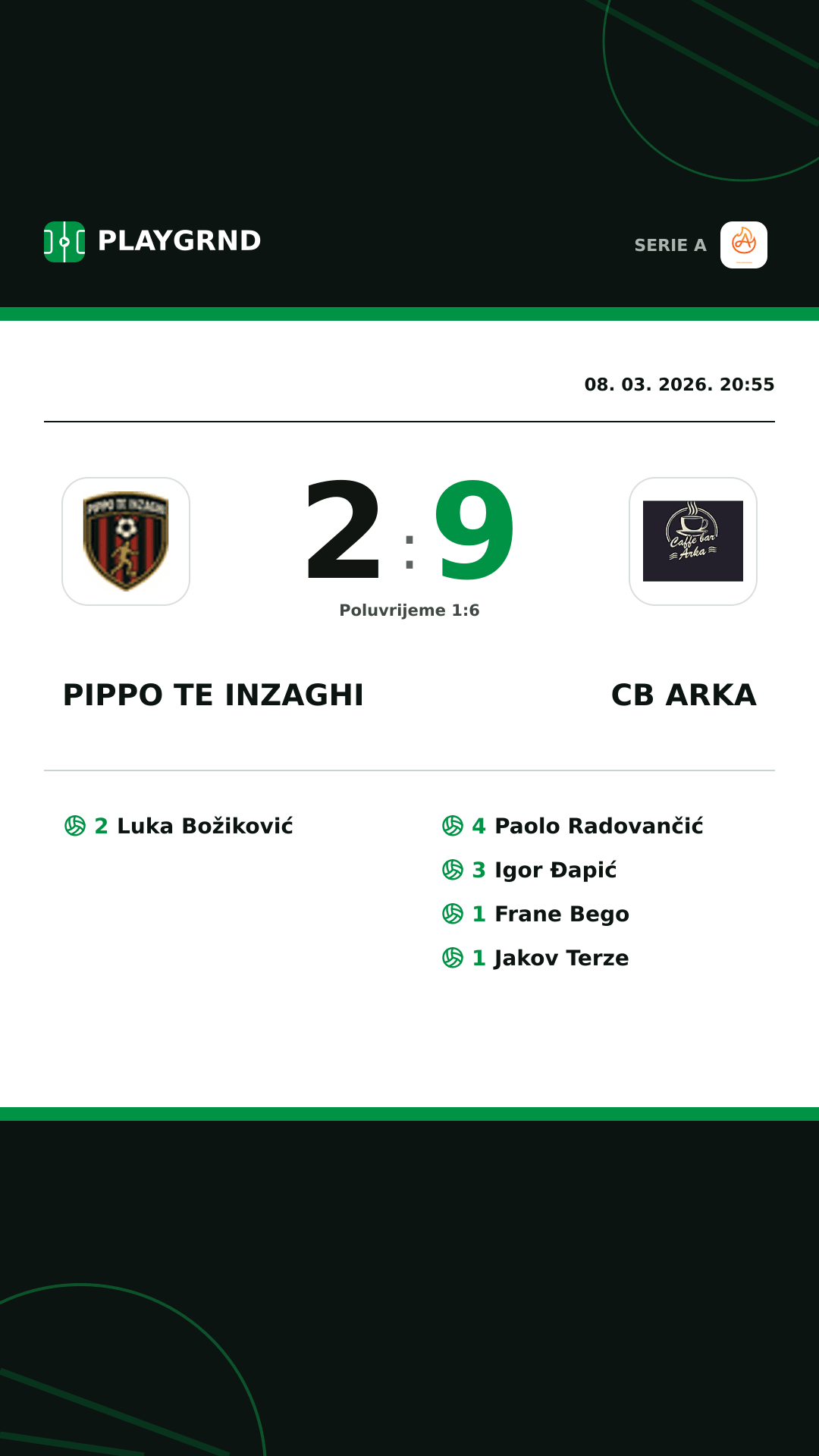 Instagram slika: Pippo TE Inzaghi 2:9 CB Arka