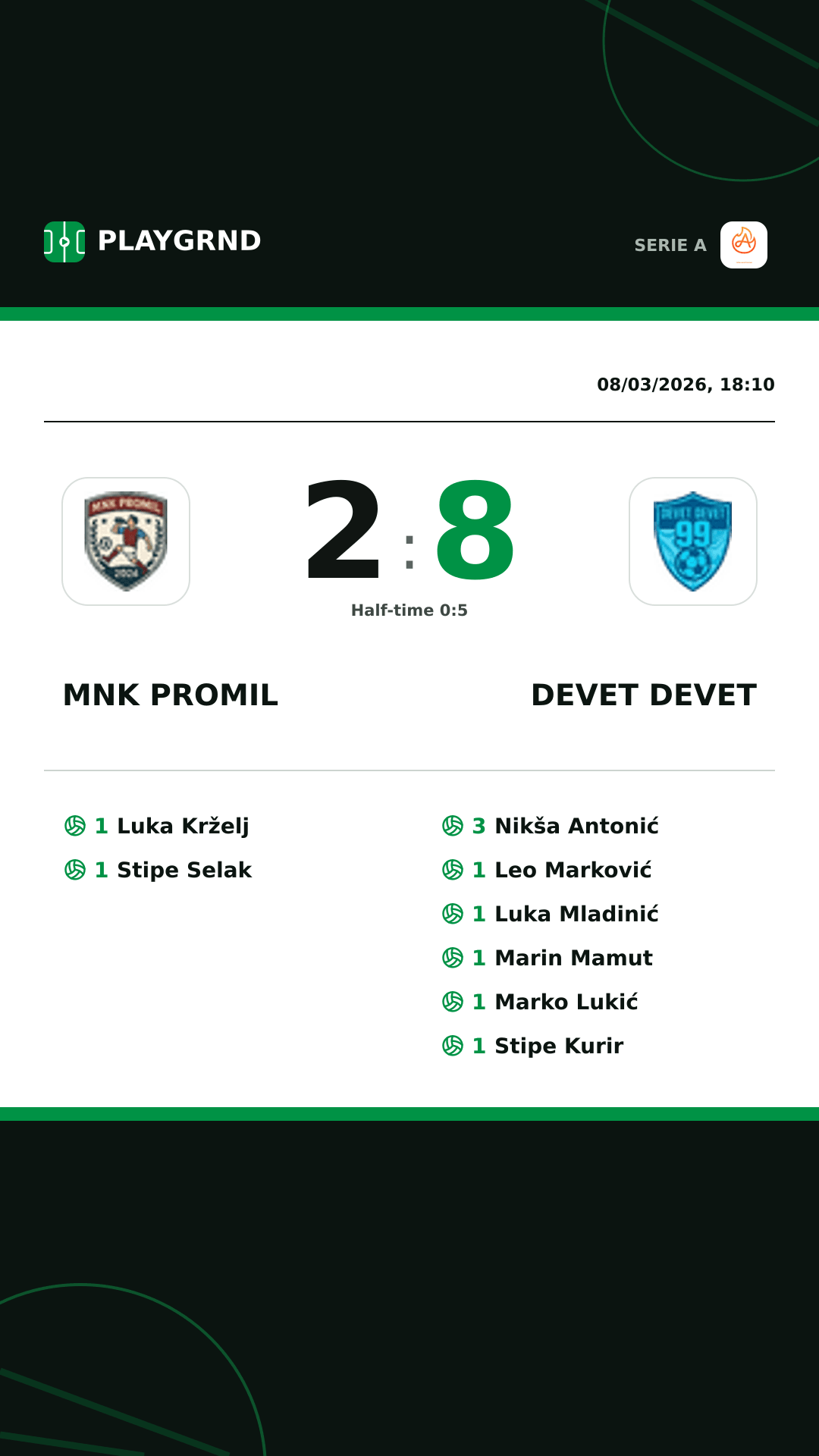 Instagram artwork: Mnk Promil 2:8 Devet Devet