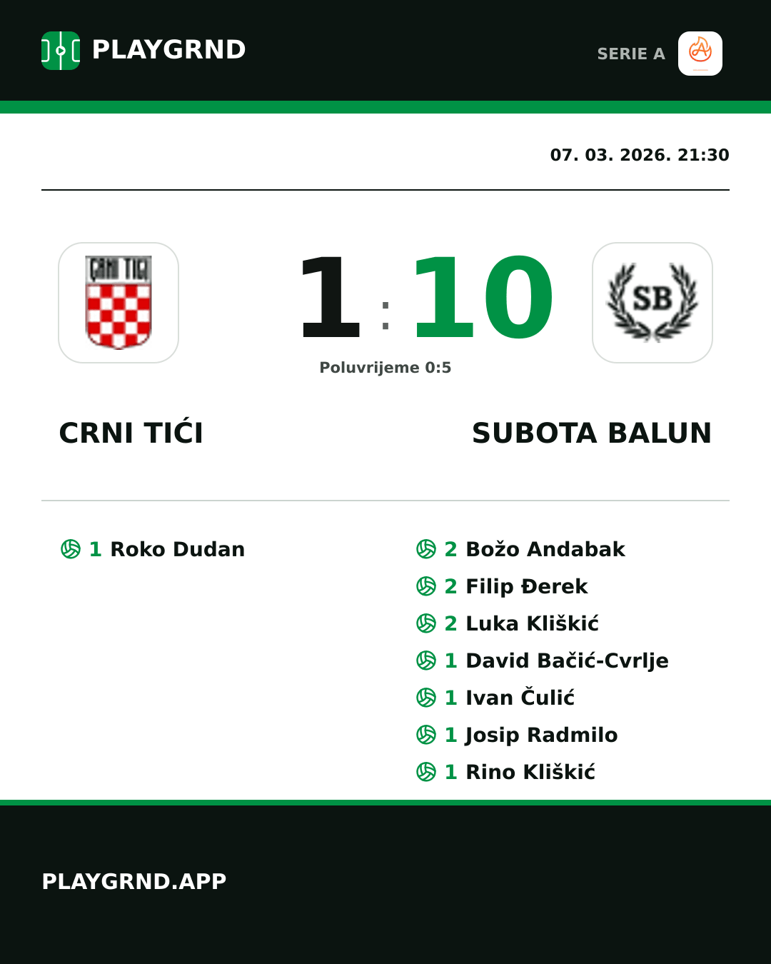 Instagram slika: Crni Tići 1:10 Subota Balun