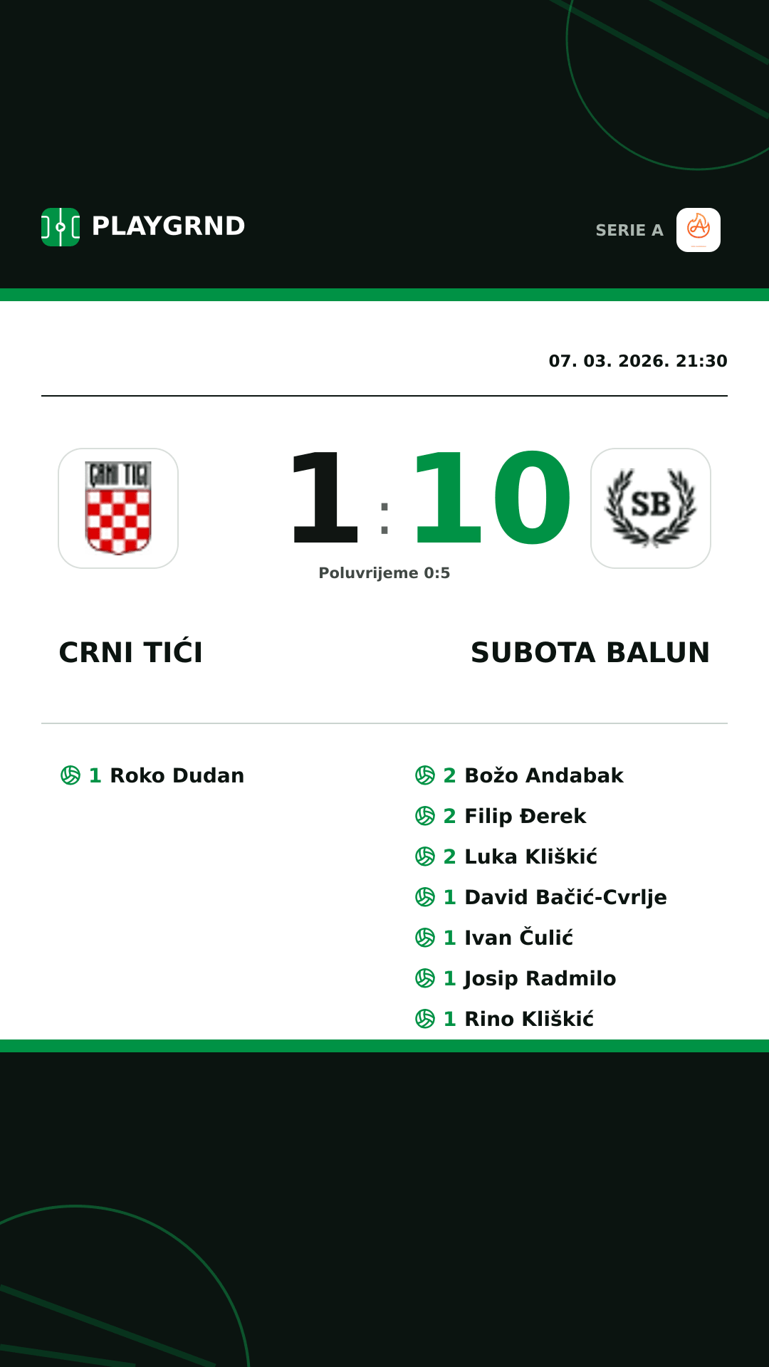 Instagram slika: Crni Tići 1:10 Subota Balun