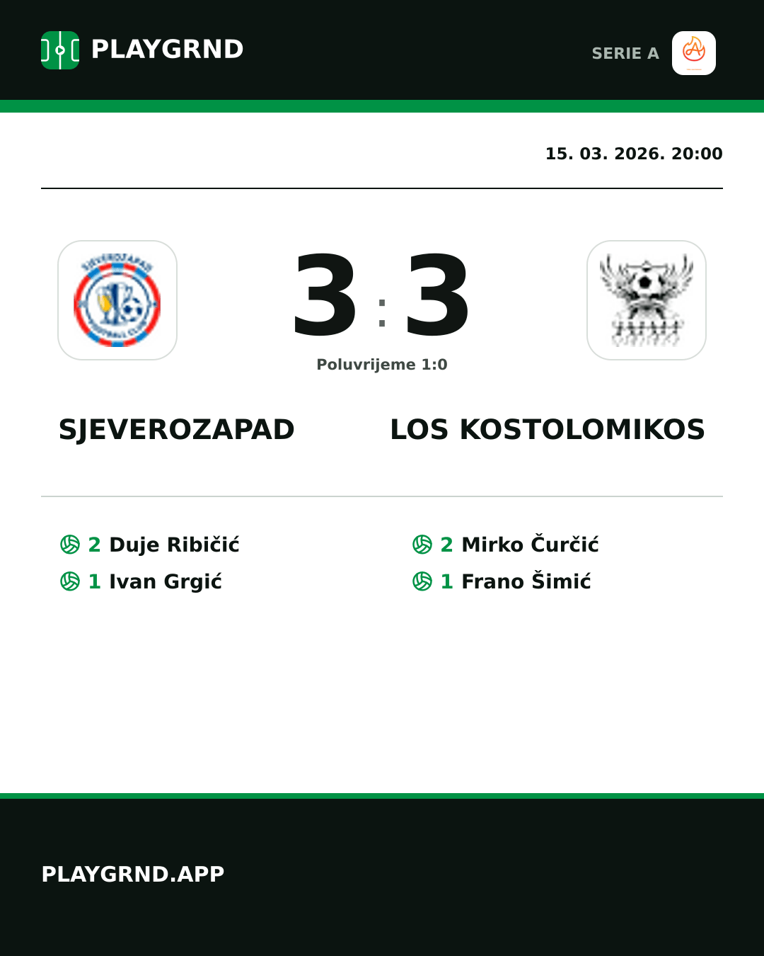 Instagram slika: Sjeverozapad 3:3 Los Kostolomikos