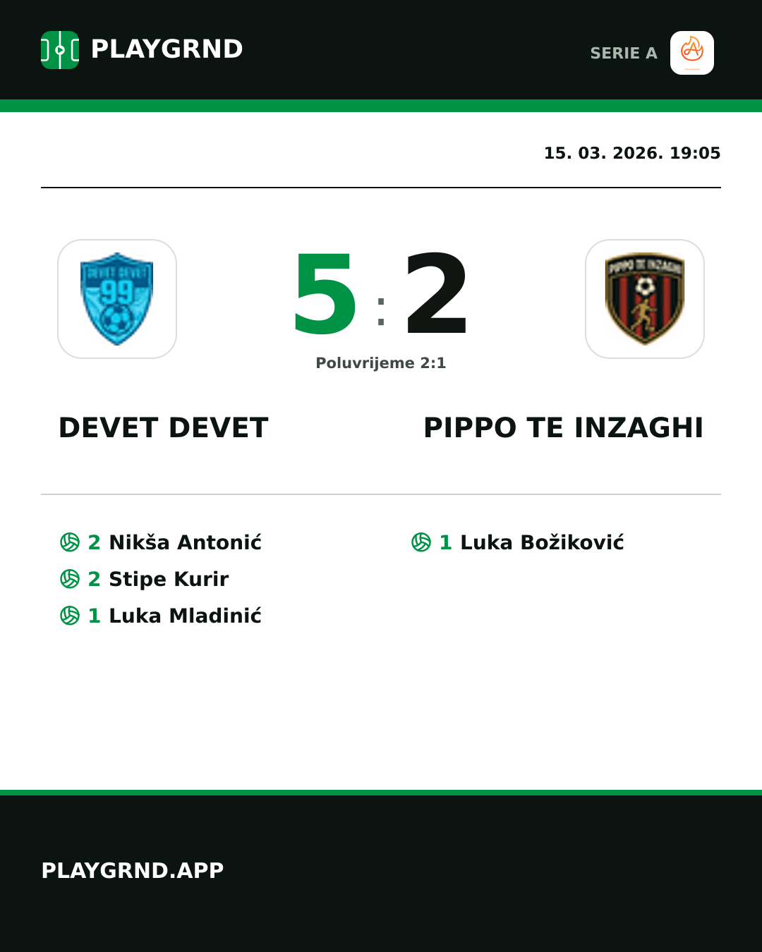 Instagram slika: Devet Devet 5:2 Pippo TE Inzaghi