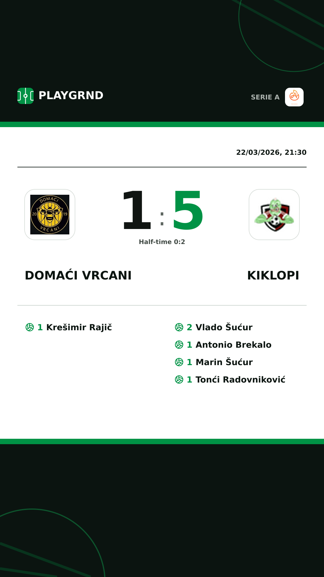Instagram artwork: Domaći Vrcani 1:5 Kiklopi