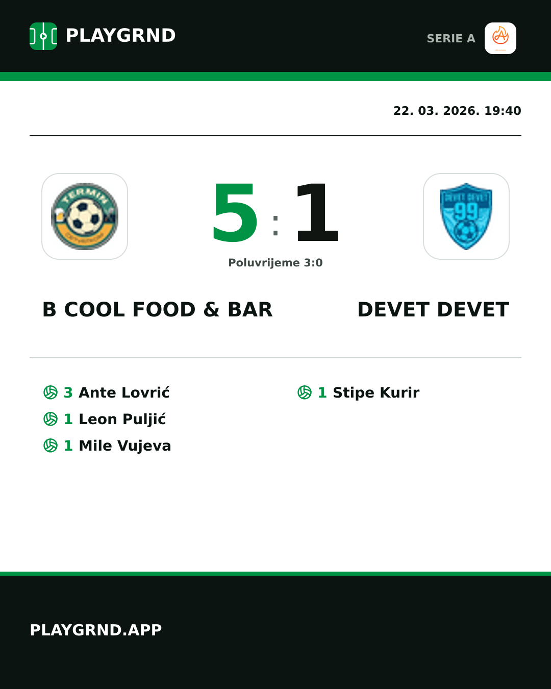 Instagram slika: B Cool Food & Bar 5:1 Devet Devet