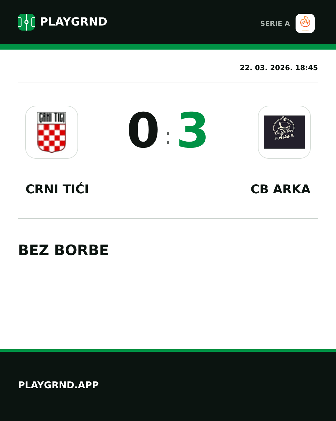 Instagram slika: Crni Tići 0:3 CB Arka