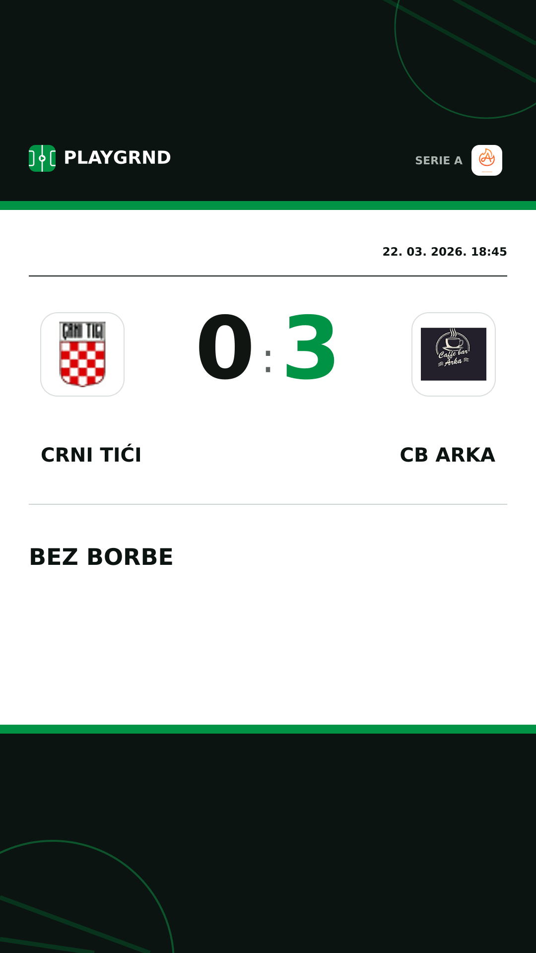 Instagram slika: Crni Tići 0:3 CB Arka