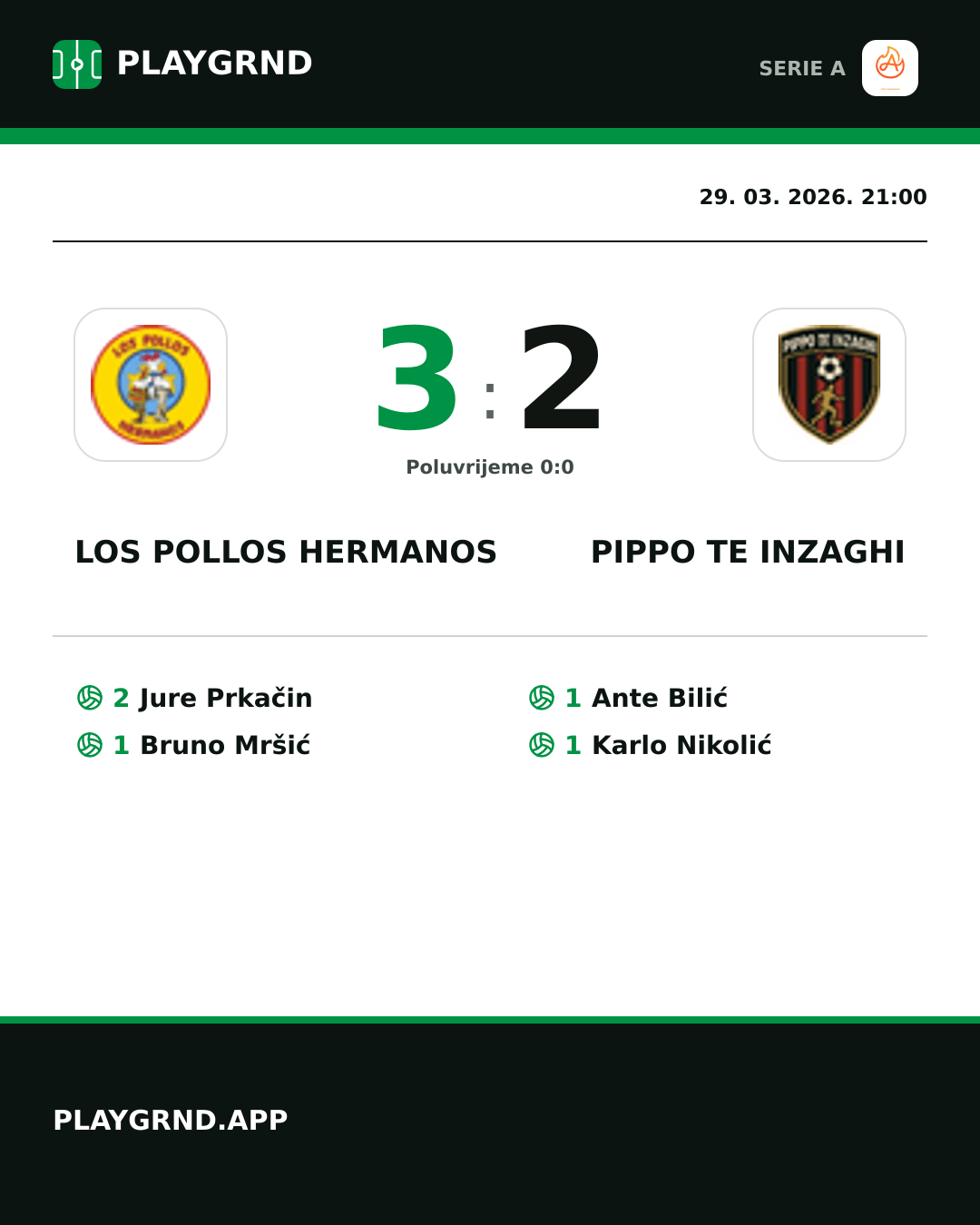 Instagram slika: Los Pollos Hermanos 3:2 Pippo TE Inzaghi