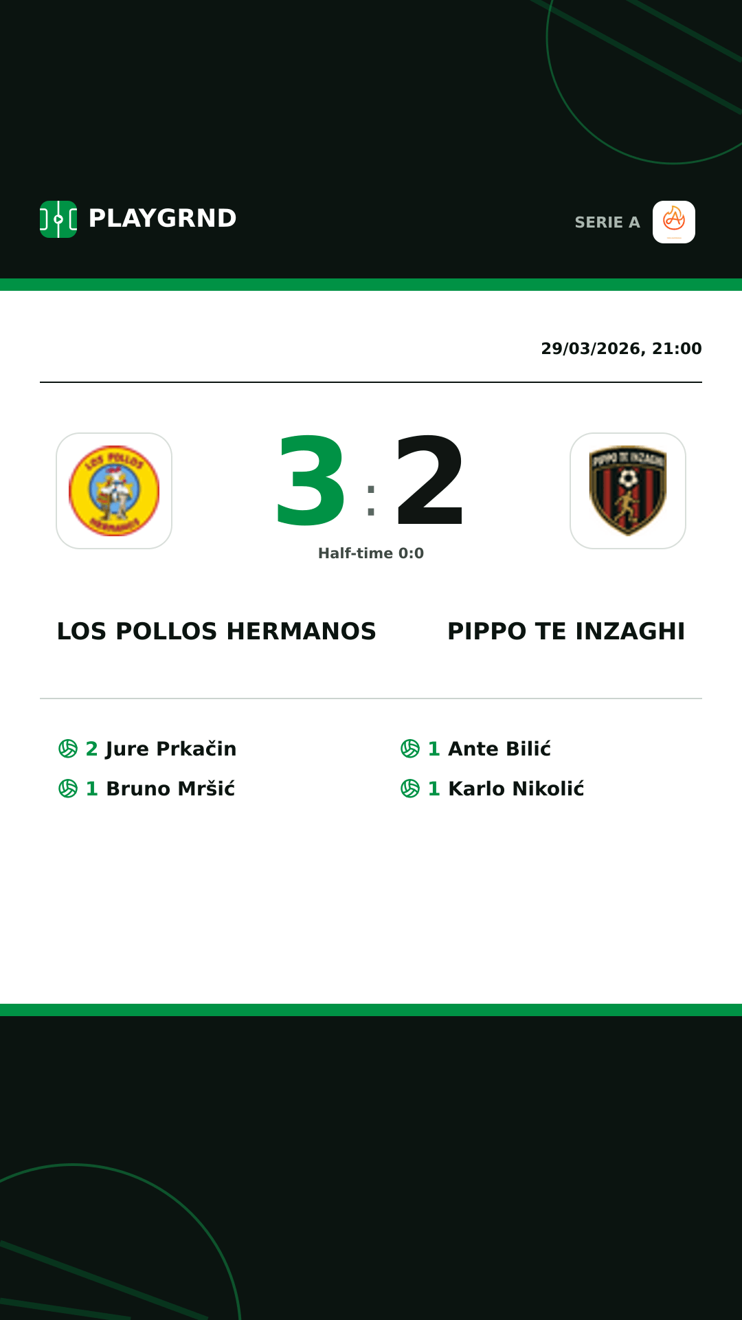 Instagram artwork: Los Pollos Hermanos 3:2 Pippo TE Inzaghi