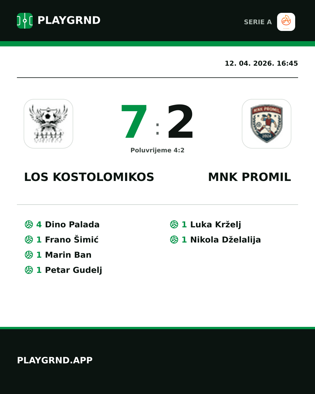 Instagram slika: Los Kostolomikos 7:2 Mnk Promil