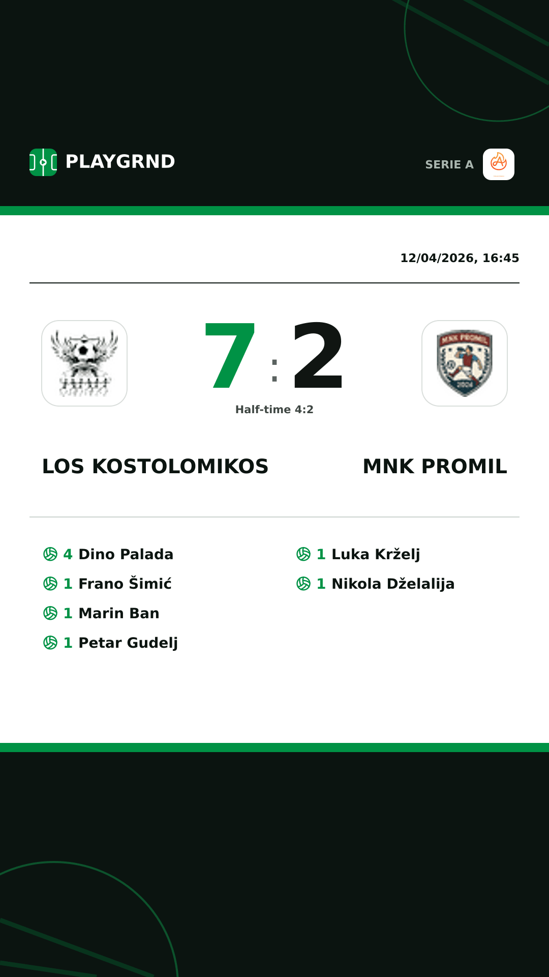 Instagram artwork: Los Kostolomikos 7:2 Mnk Promil