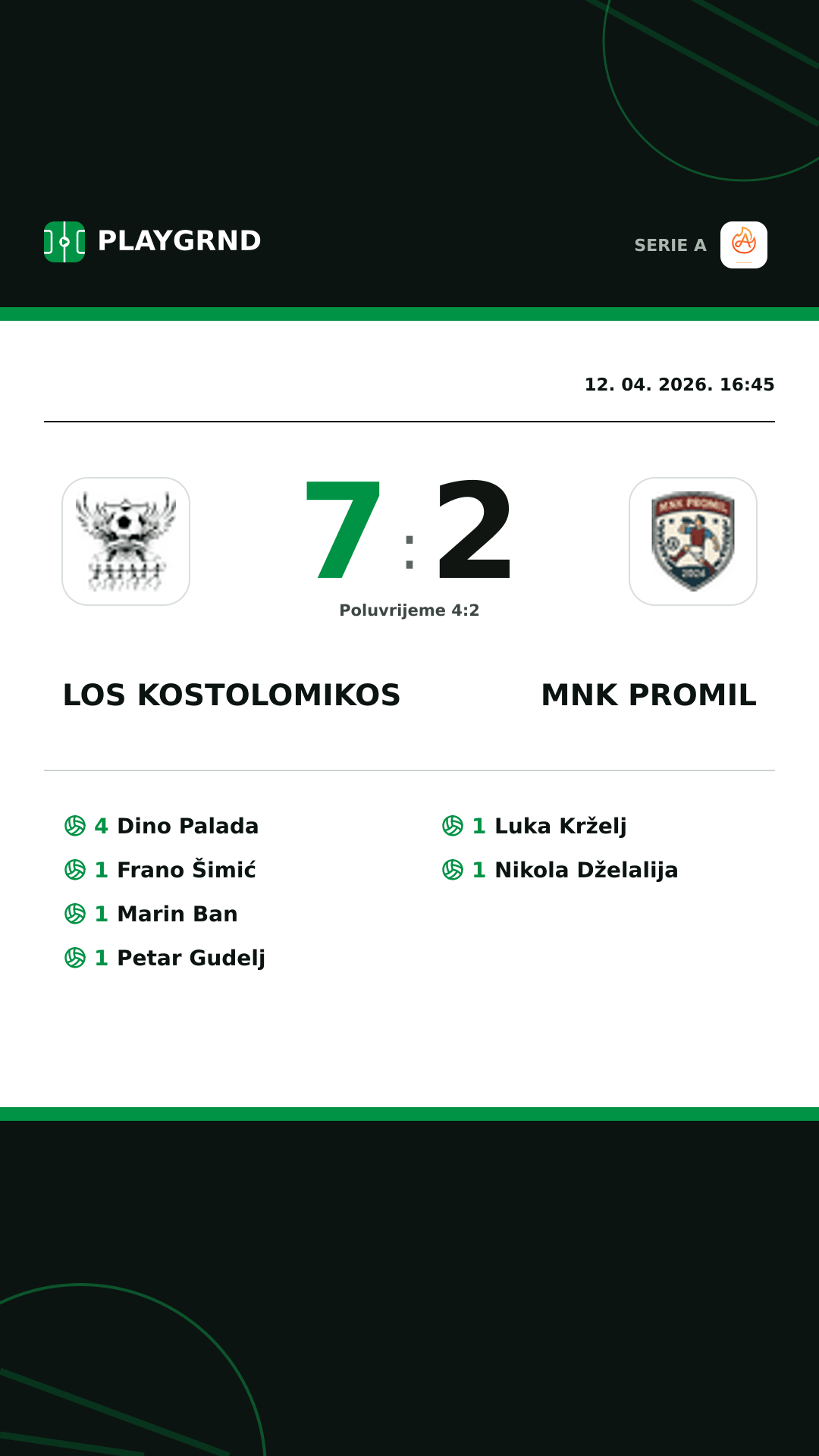 Instagram slika: Los Kostolomikos 7:2 Mnk Promil